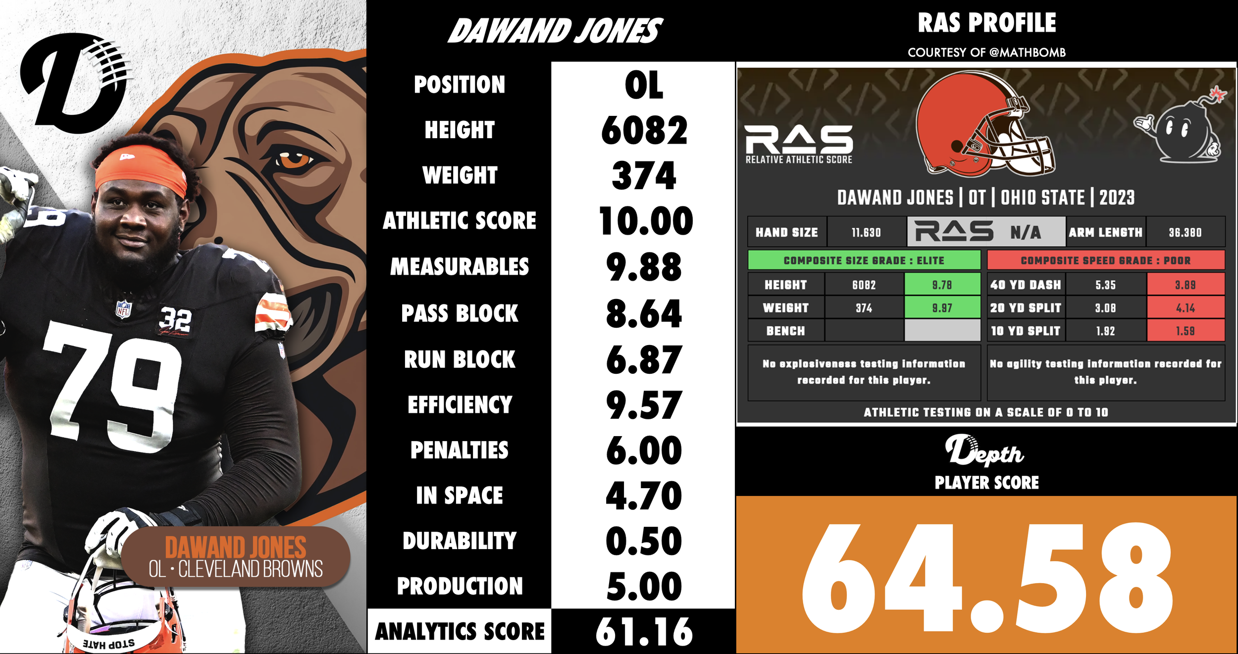 Dawand Jones Player Profile