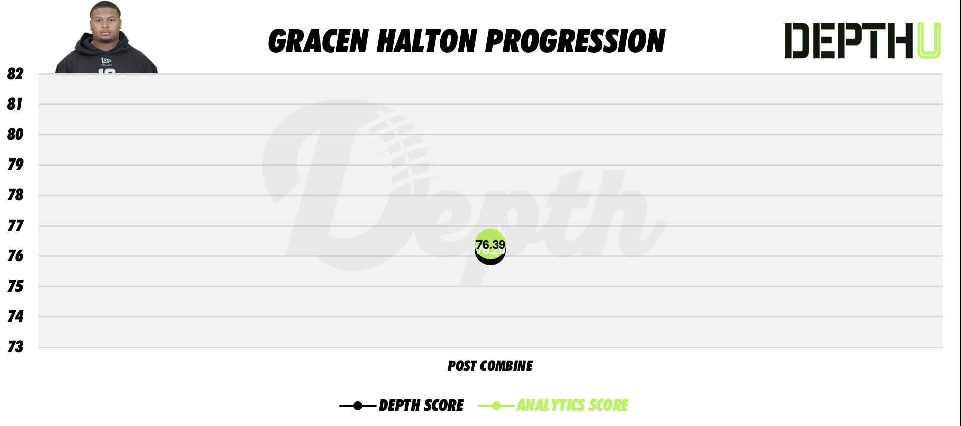 Gracen Halton Player Progression