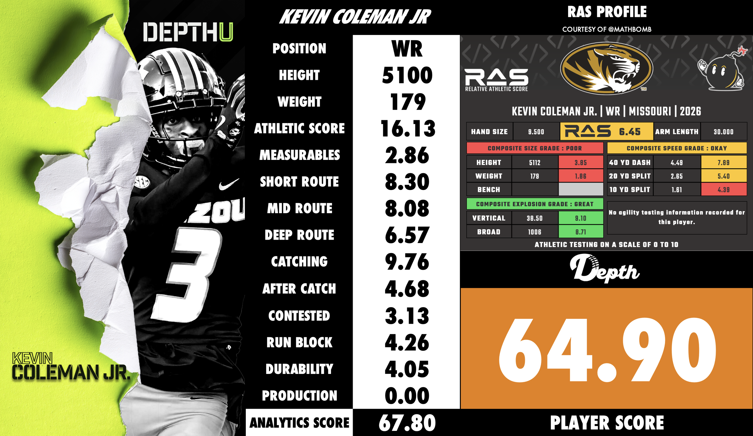Kevin Coleman Jr. Player Profile