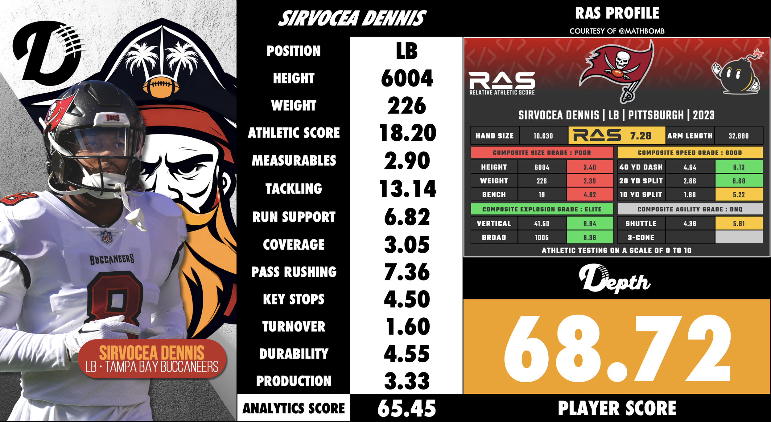 SirVocea Dennis Player Profile