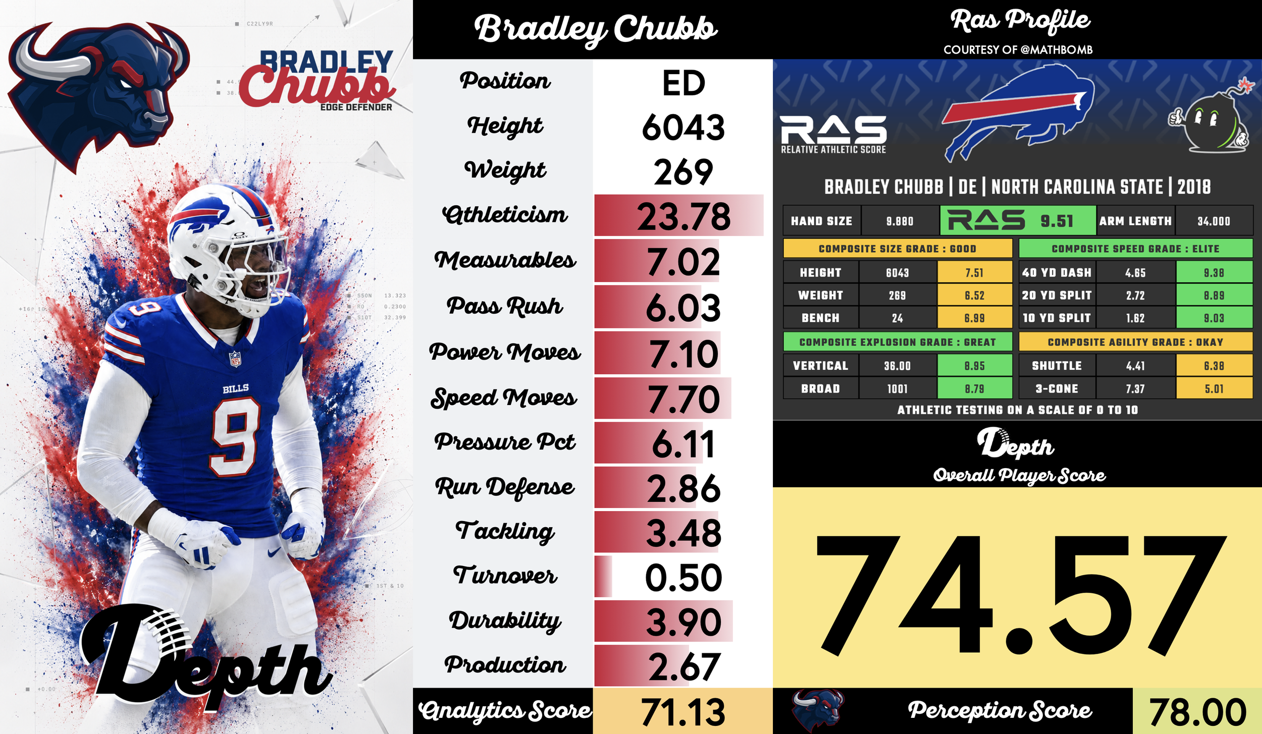 Bradley Chubb Player Profile