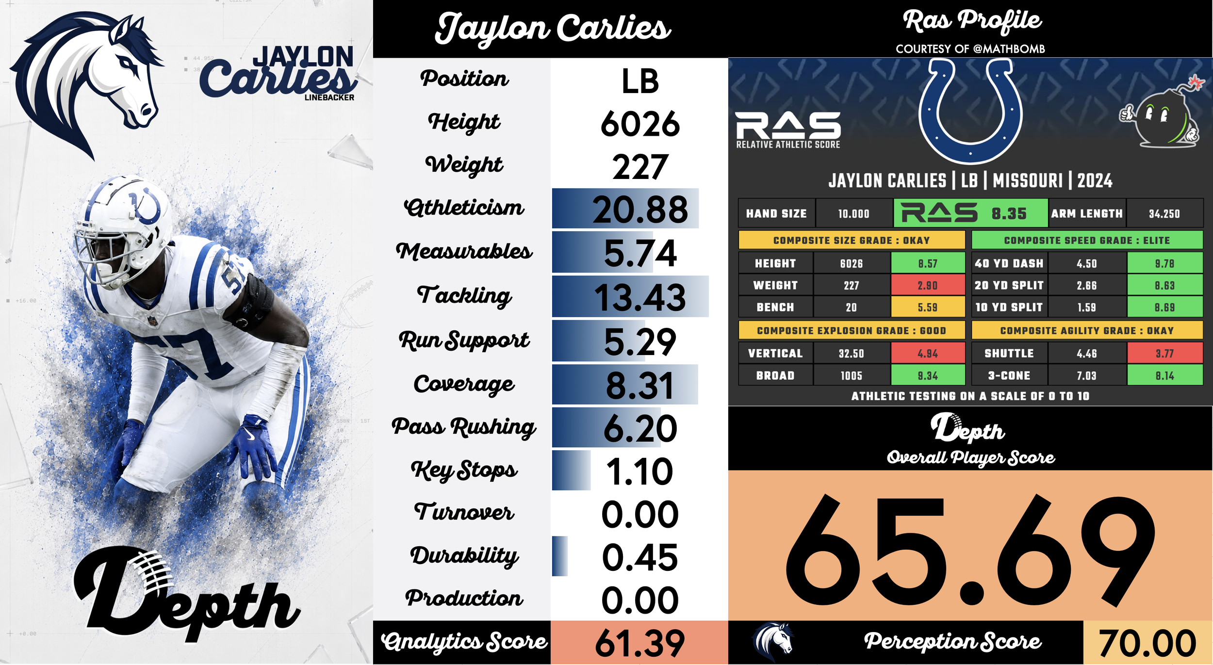 Jaylon Carlies Player Profile