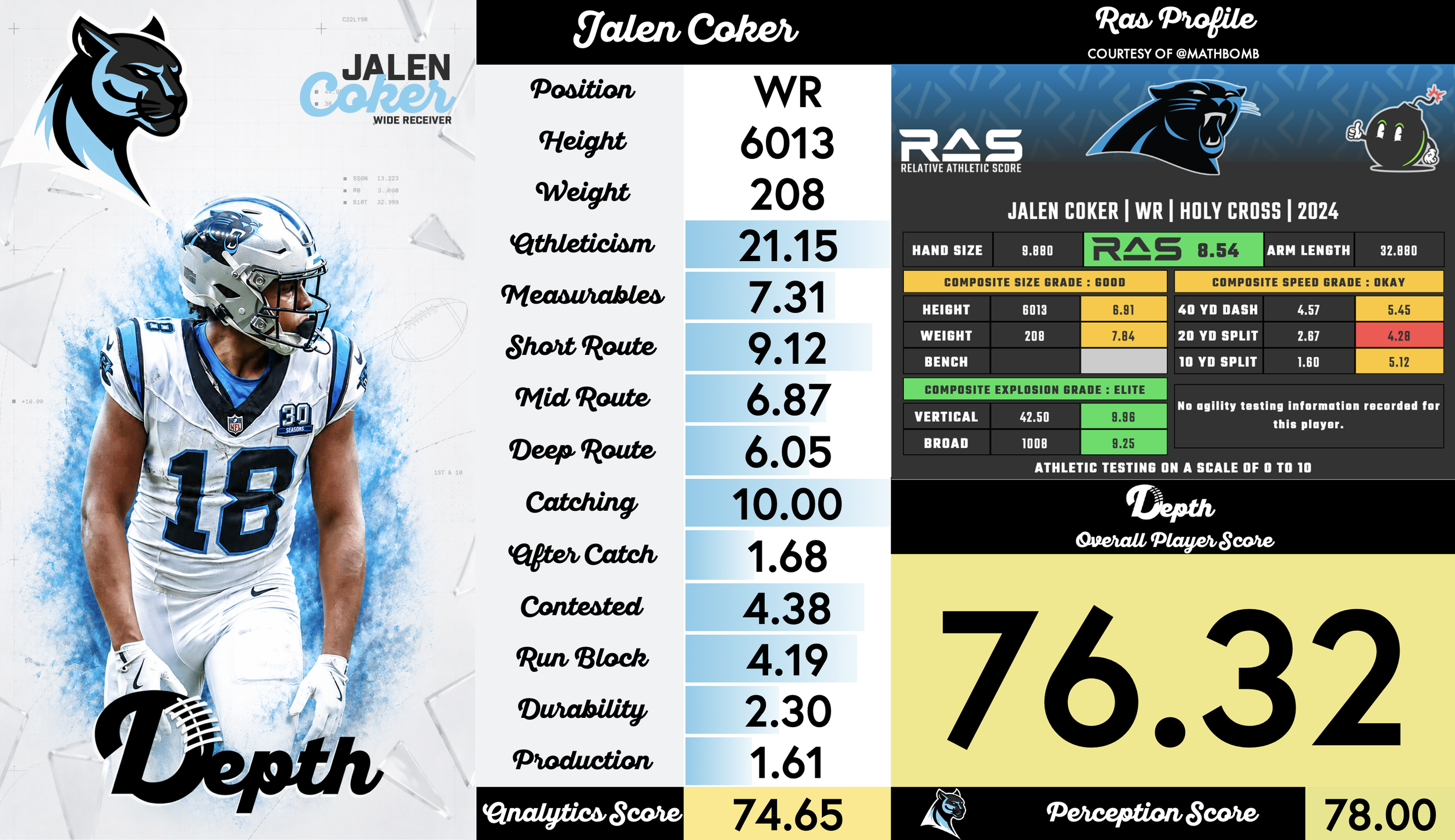 Jalen Coker Player Profile