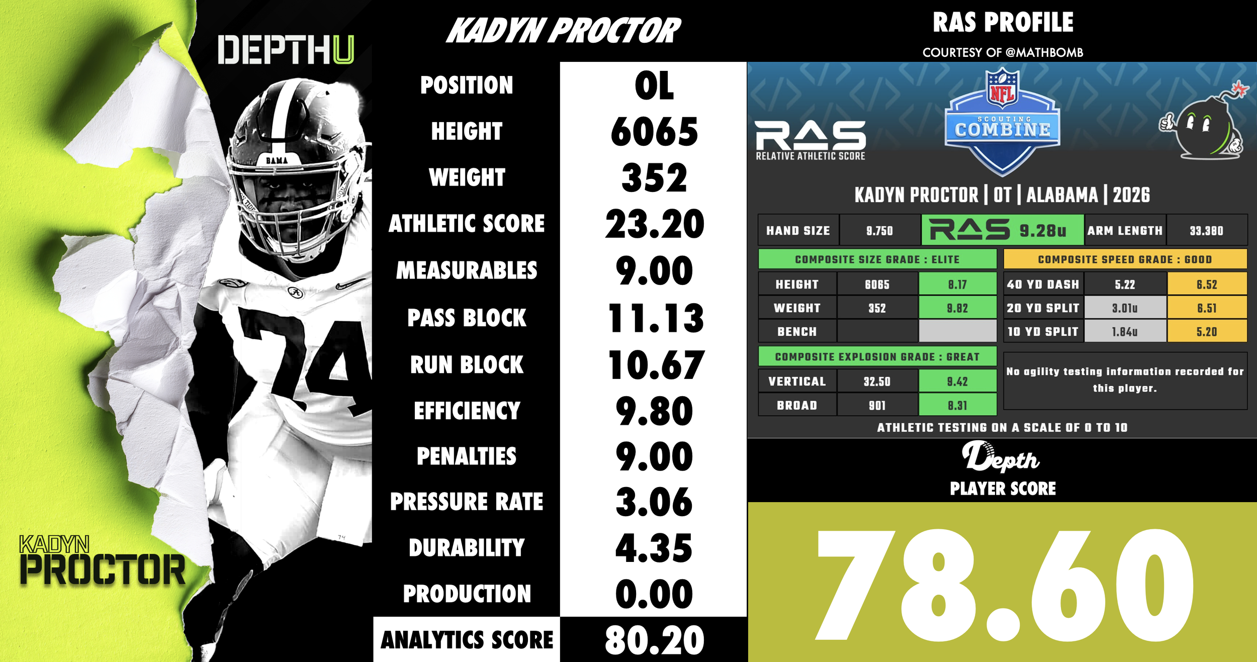 Kadyn Proctor Player Profile