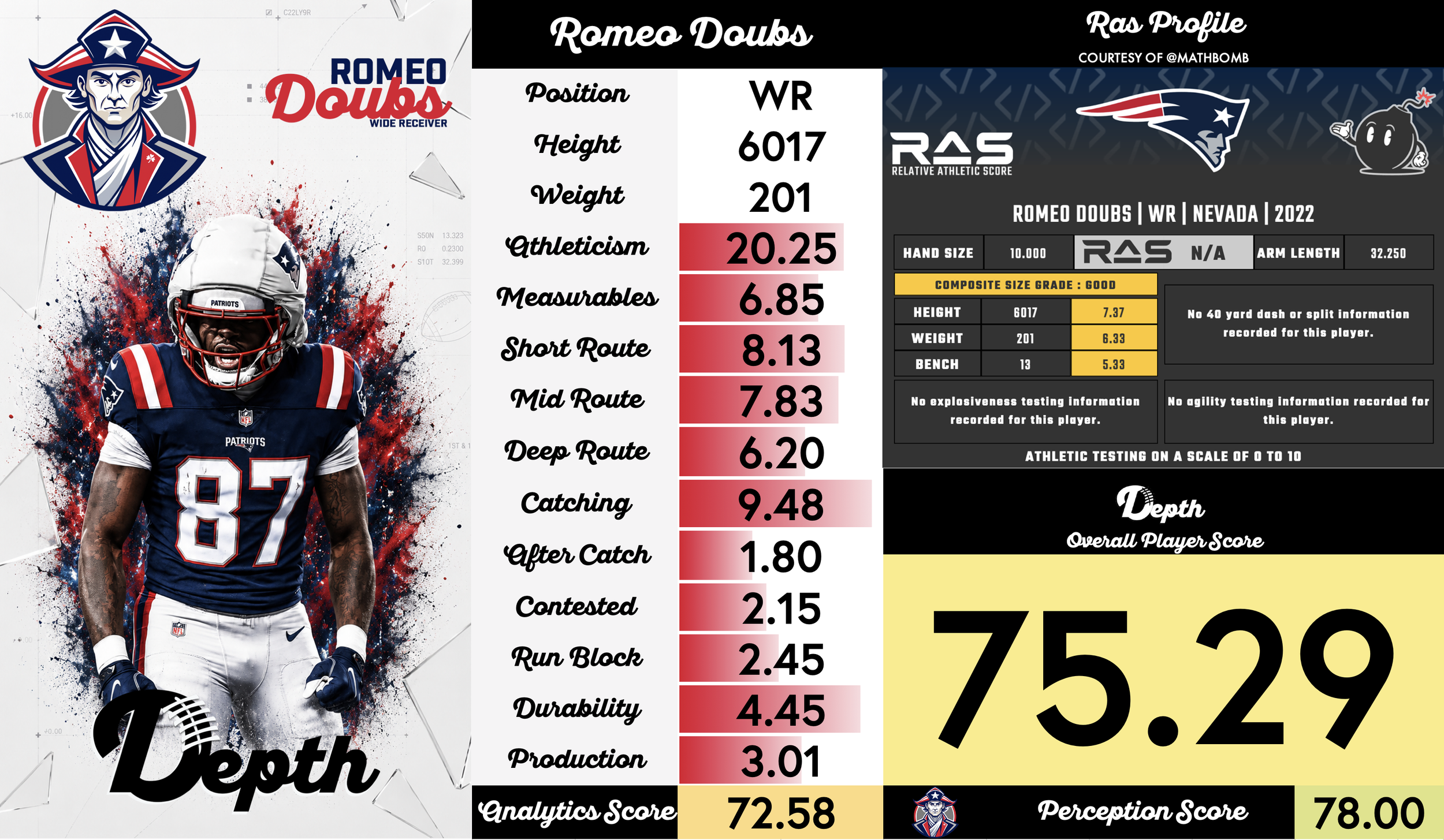Romeo Doubs Player Profile