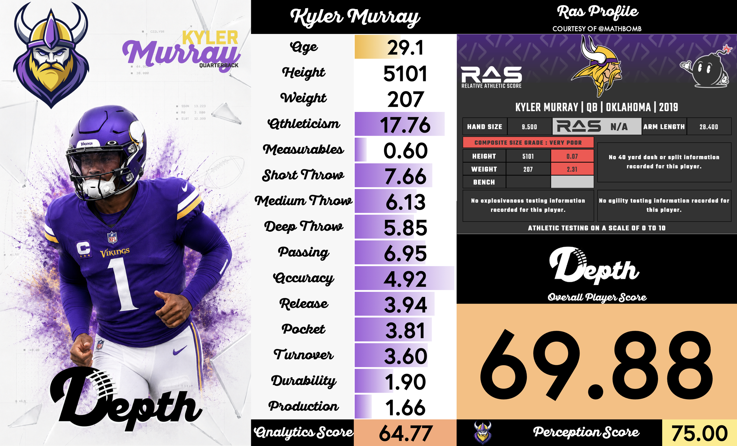 Kyler Murray Player Profile