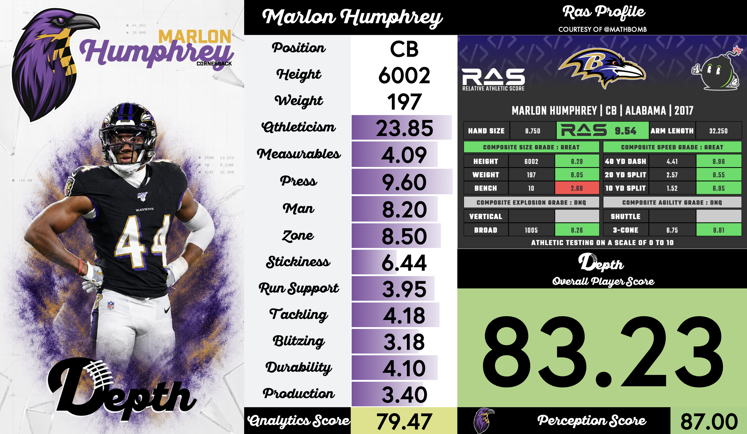Marlon Humphrey Player Profile