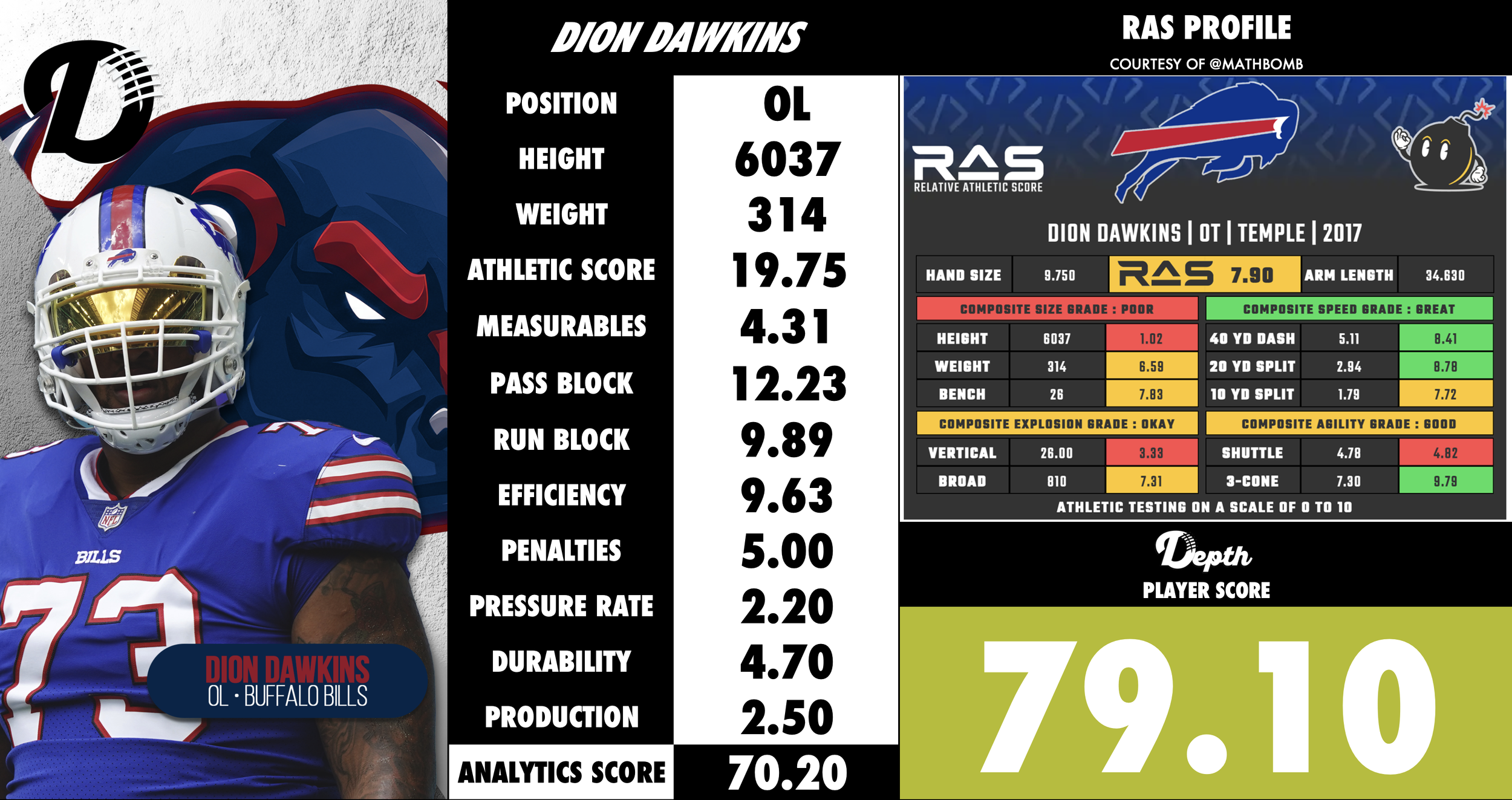 Dion Dawkins Player Profile