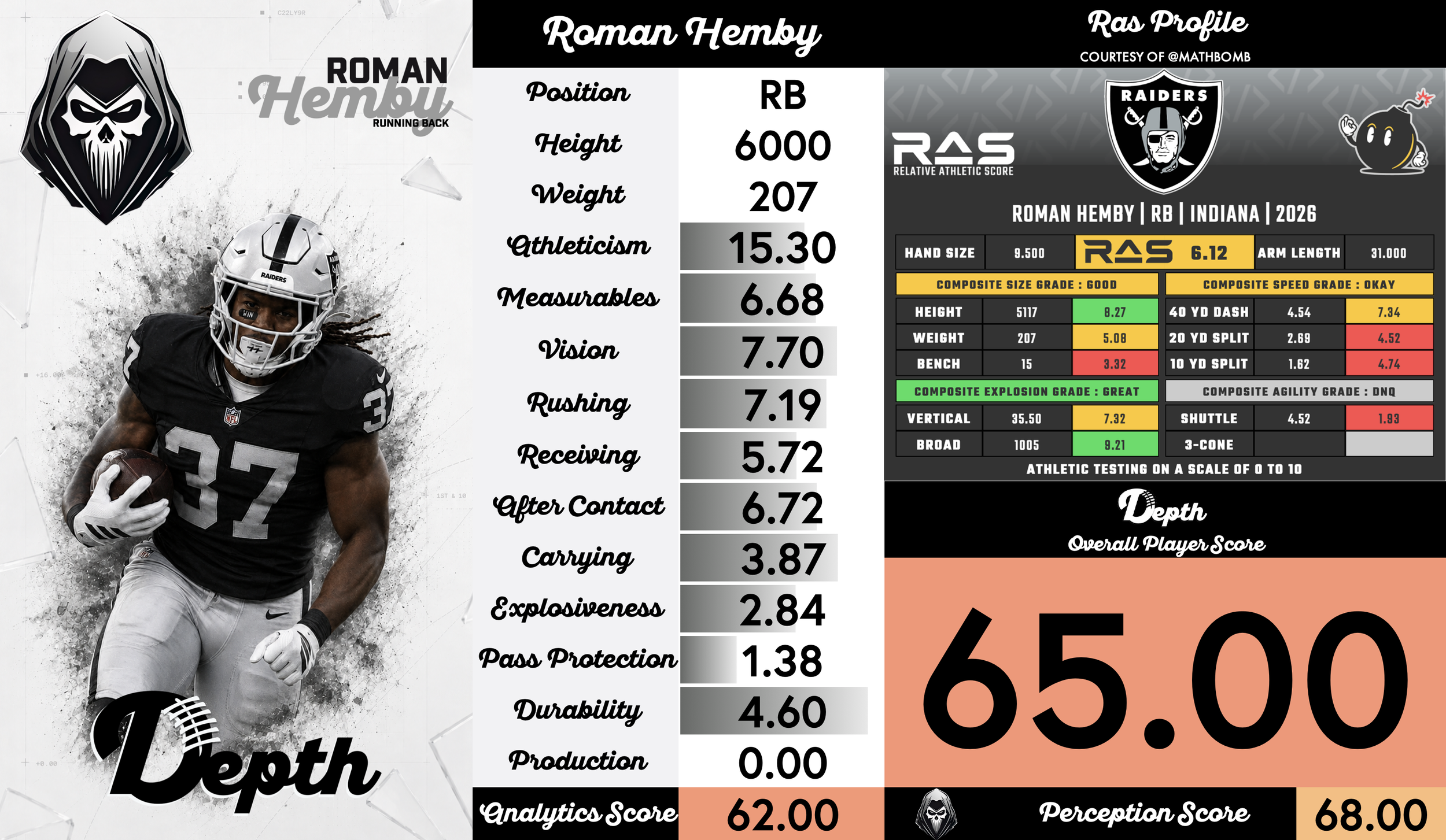Roman Hemby Player Profile