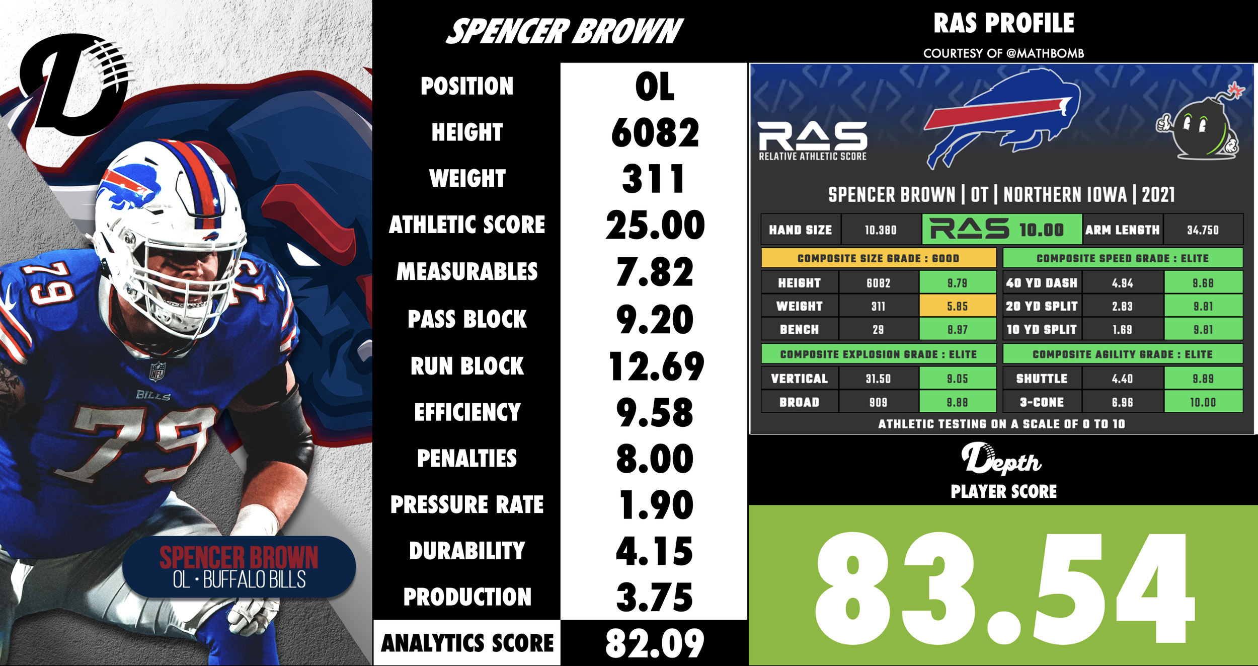 Spencer Brown Player Profile