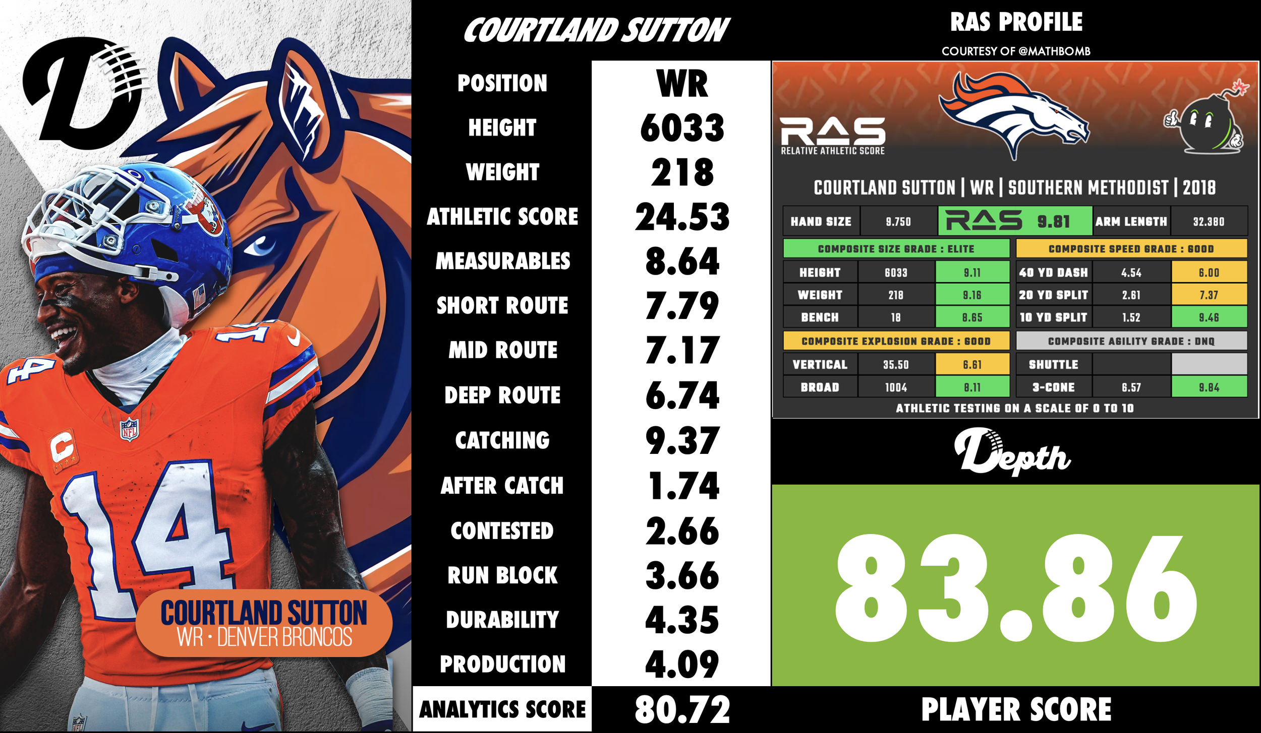 Courtland Sutton Player Profile