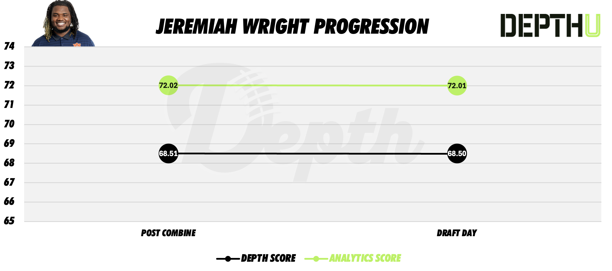 Jeremiah Wright Player Progression