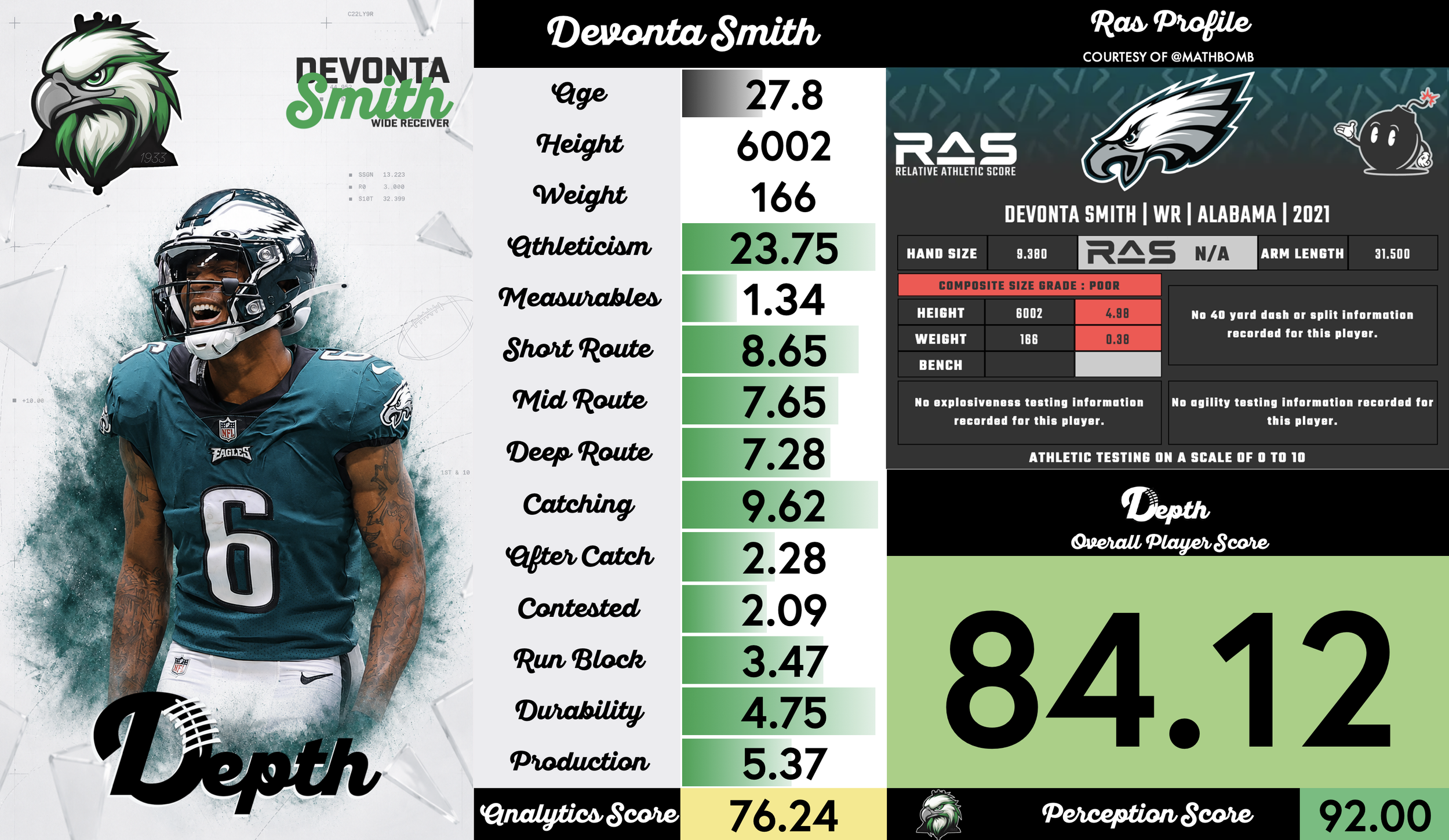 Devonta Smith Player Profile