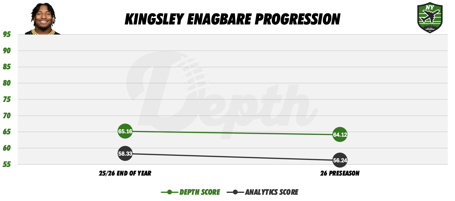 Kingsley Enagbare Player Progression