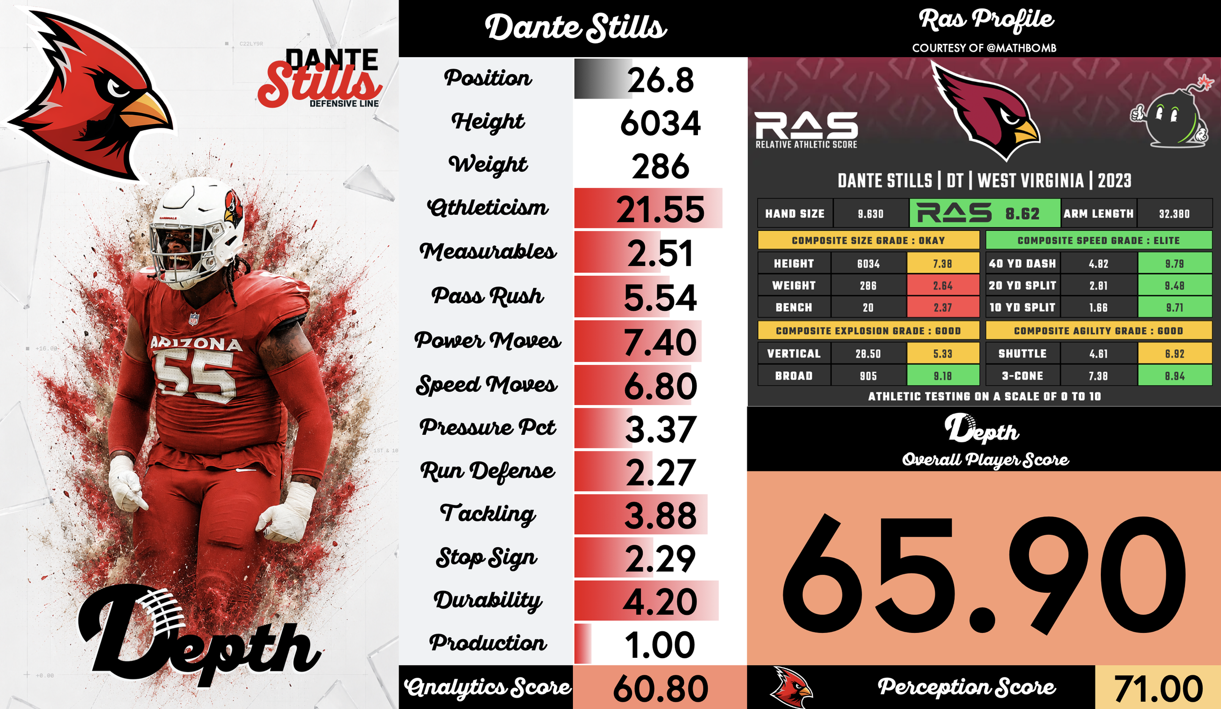 Dante Stills Player Profile