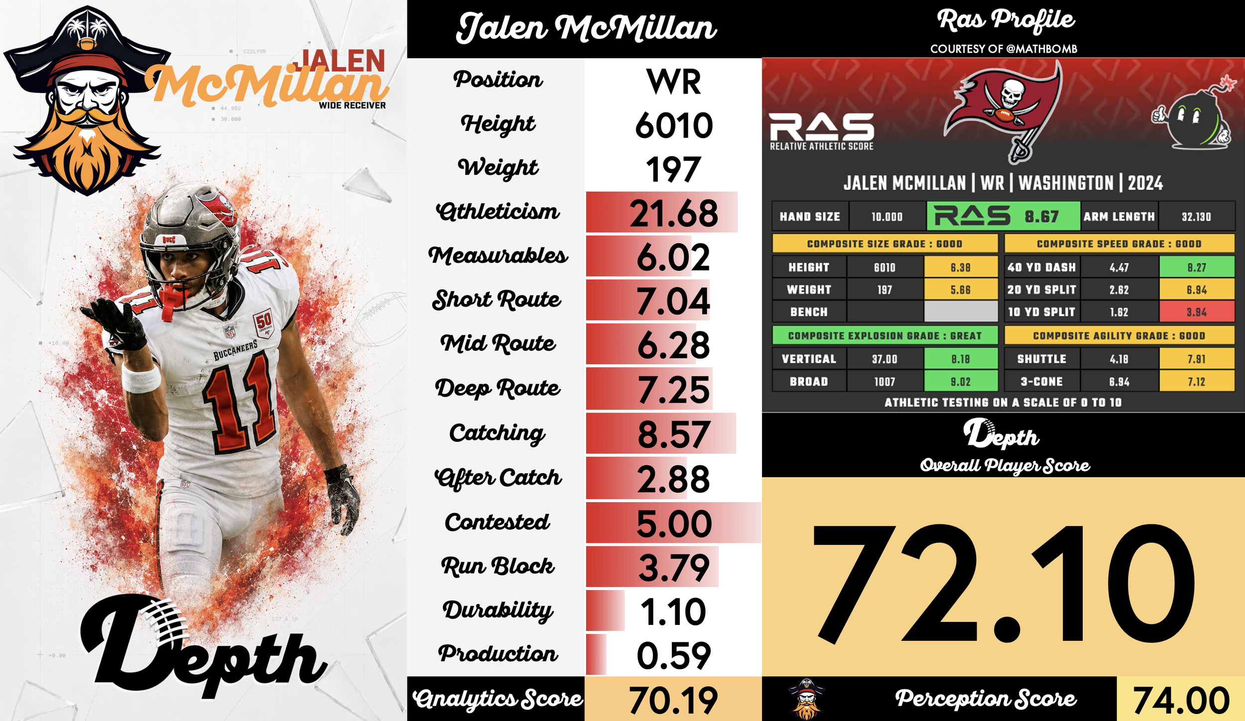 Jalen McMillan Player Profile
