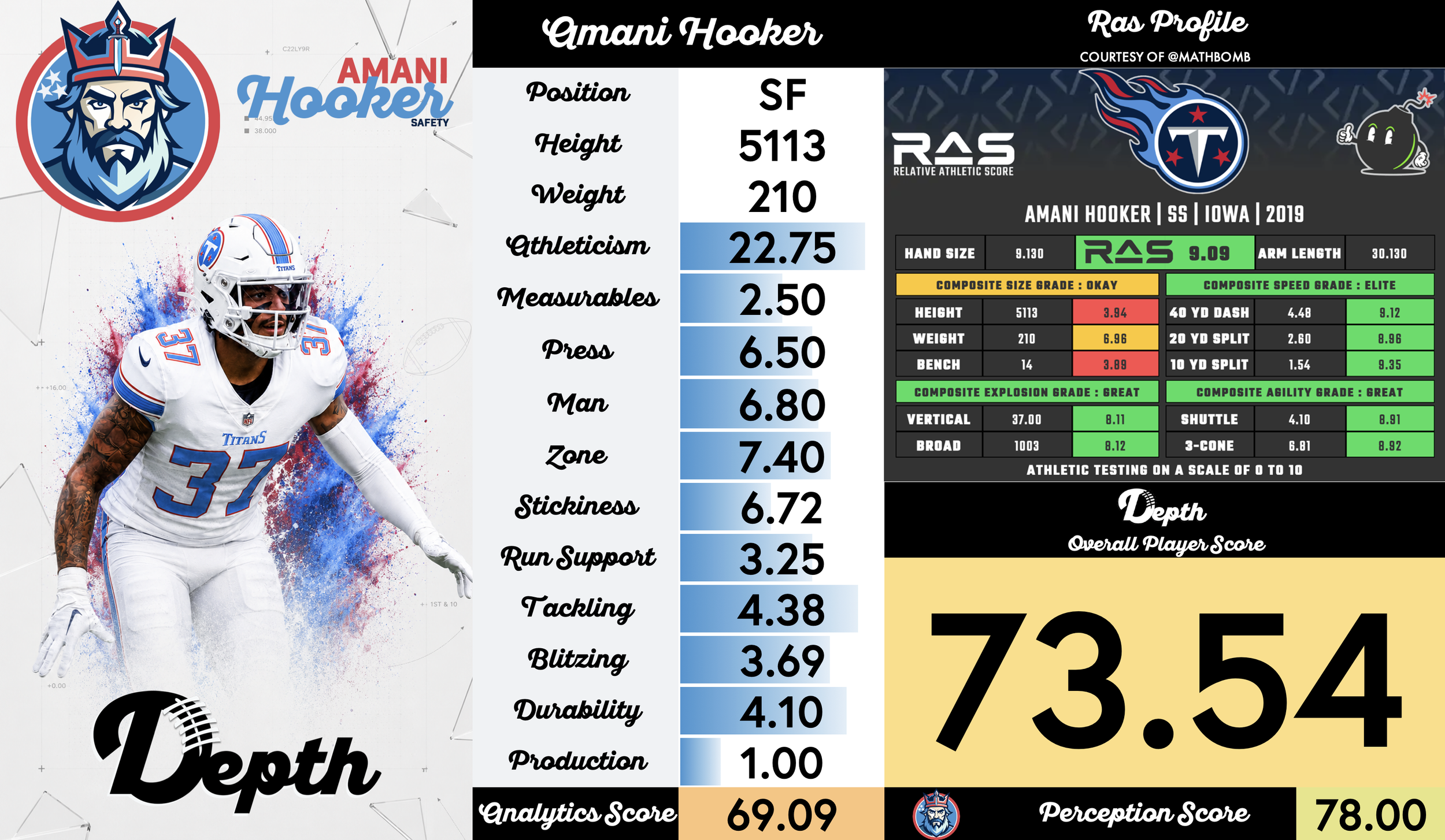 Amani Hooker Player Profile
