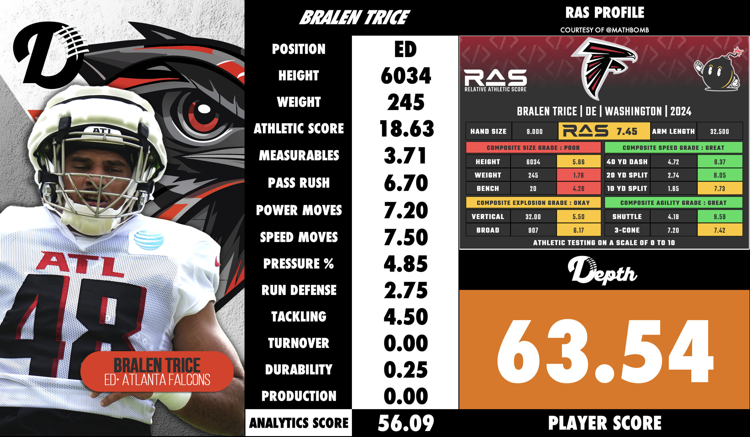Bralen Trice Player Profile