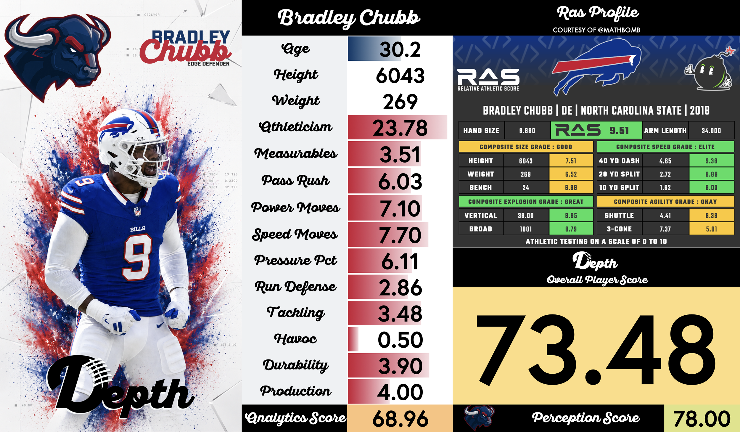 Bradley Chubb Player Profile