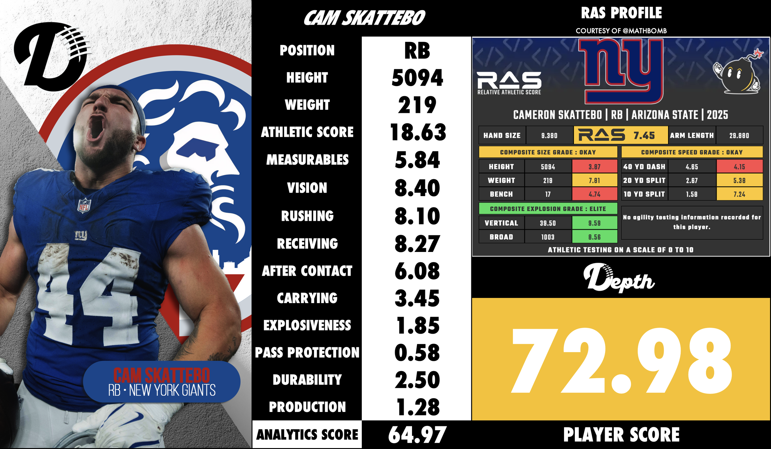 Cam Skattebo Player Profile