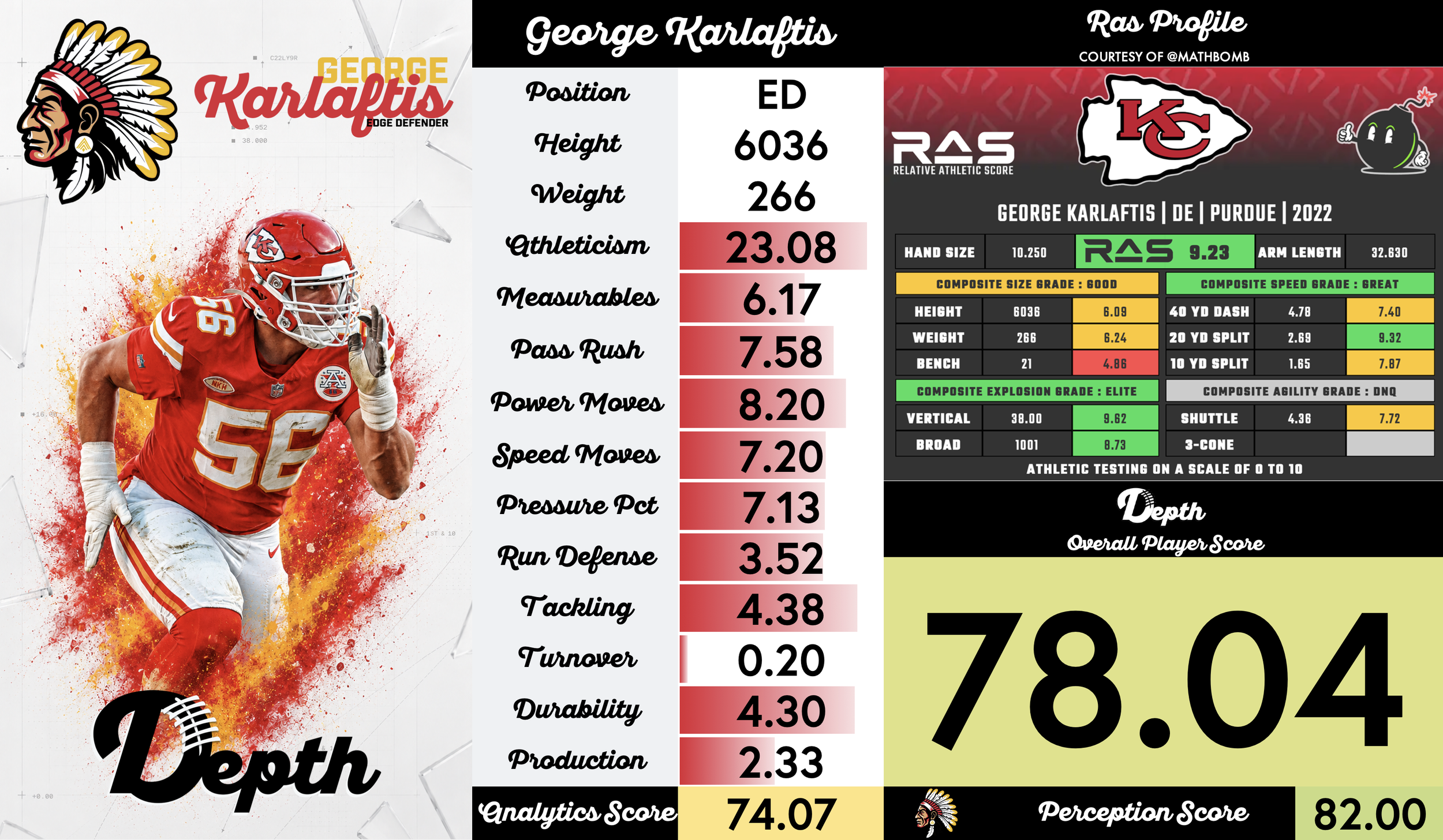 George Karlaftis Player Profile