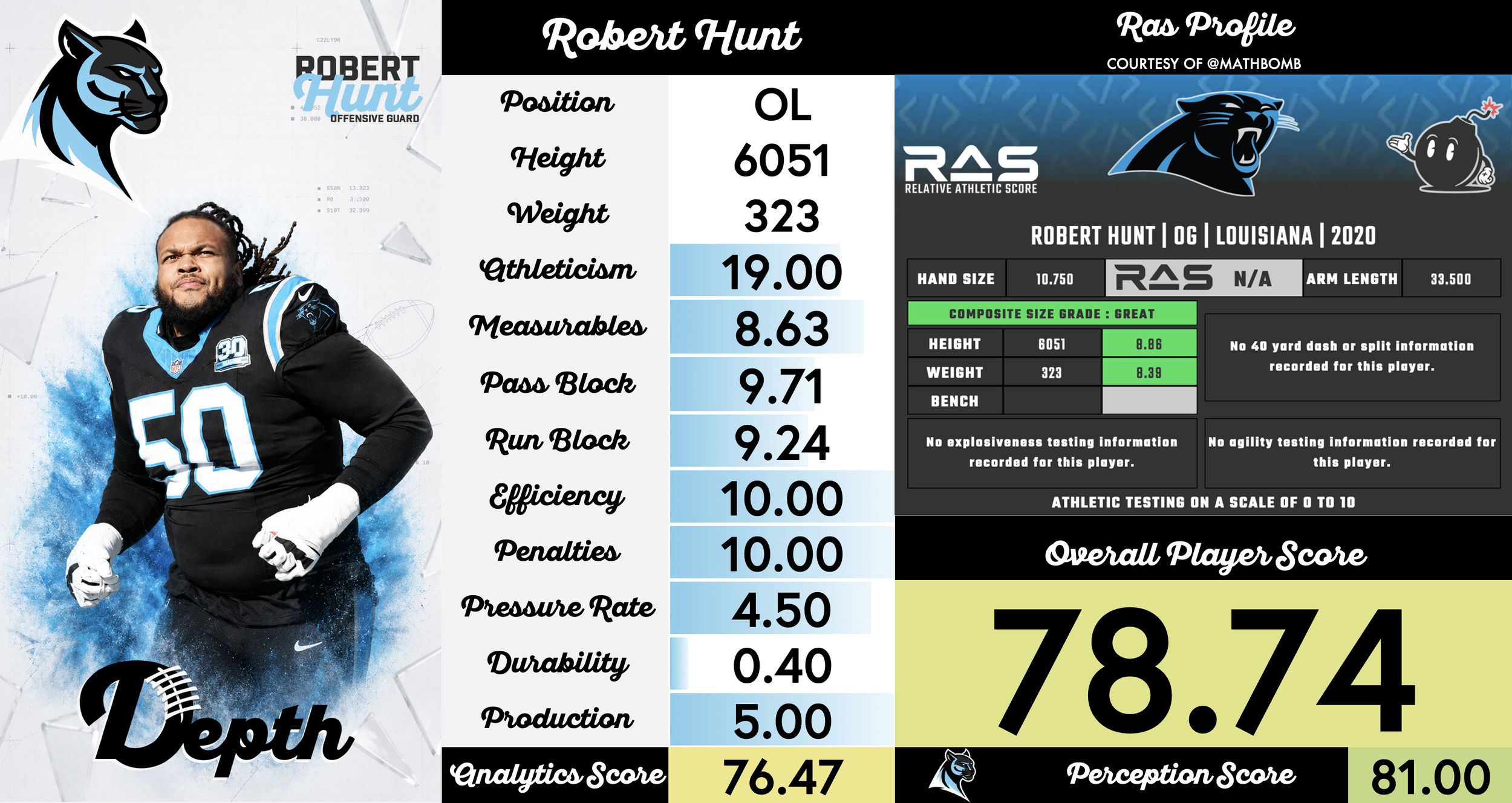 Robert Hunt Player Profile