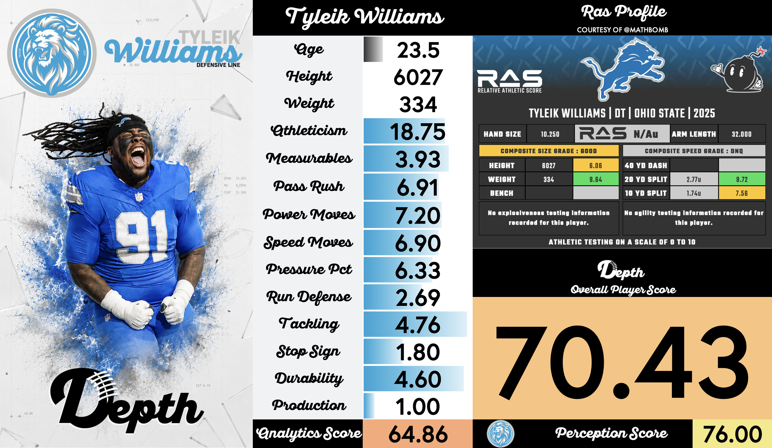 Tyleik Williams Player Profile