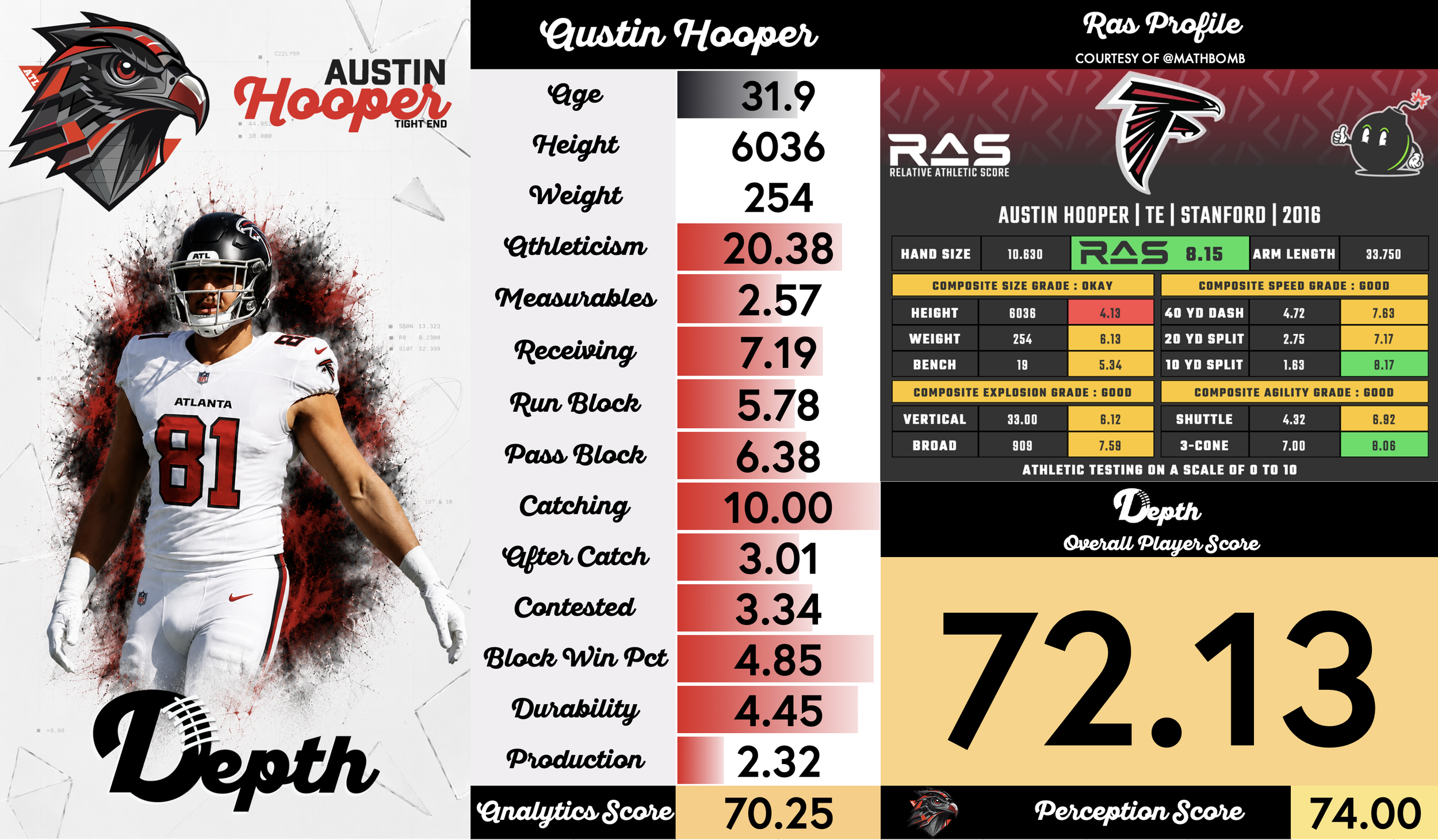 Austin Hooper Player Profile