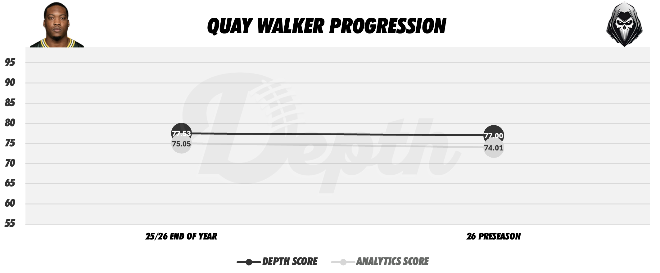 Quay Walker Player Progression