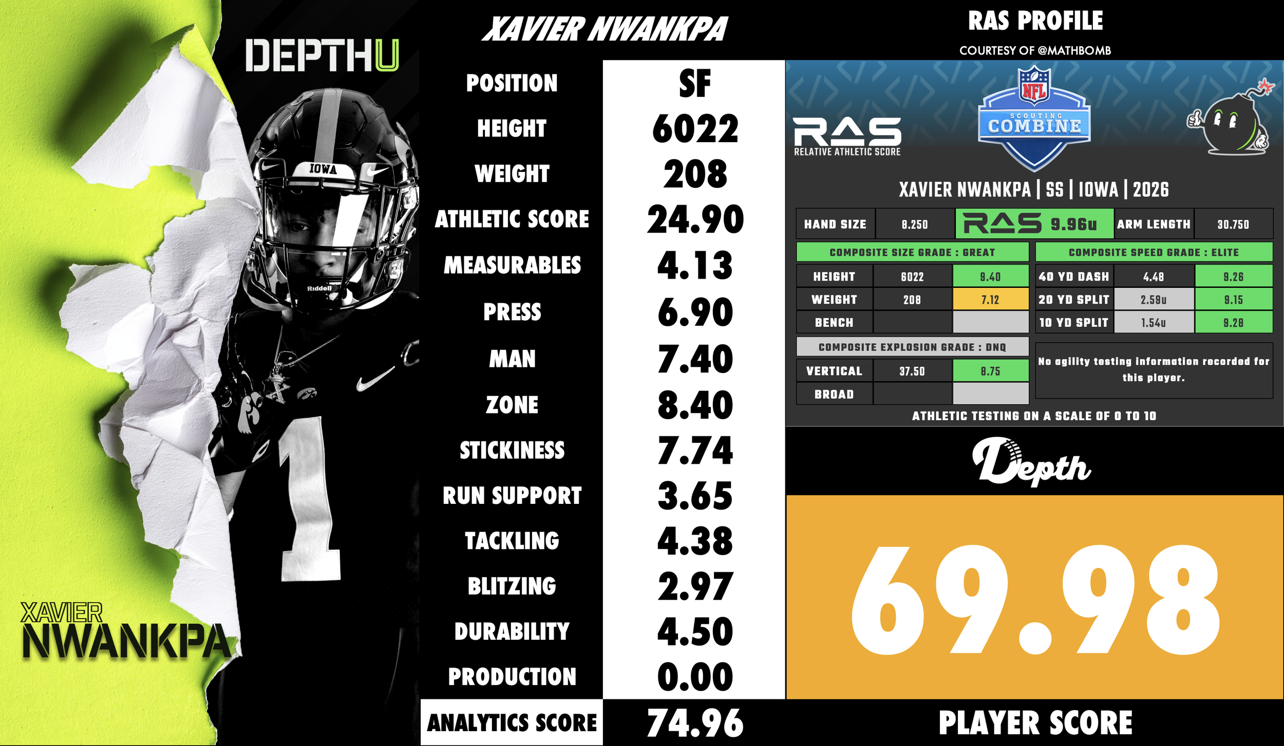 Xavier Nwankpa Player Profile