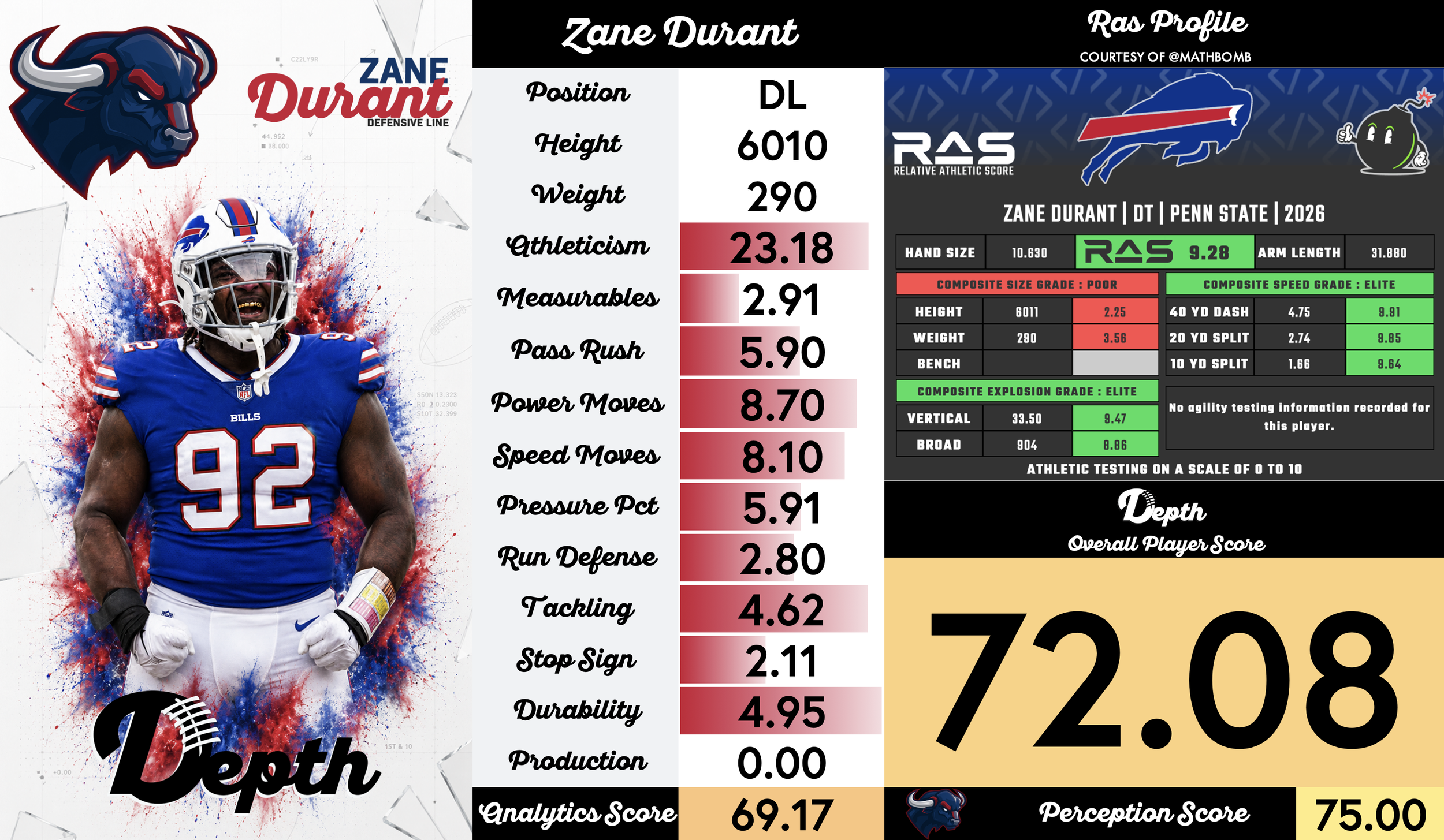 Zane Durant Player Profile
