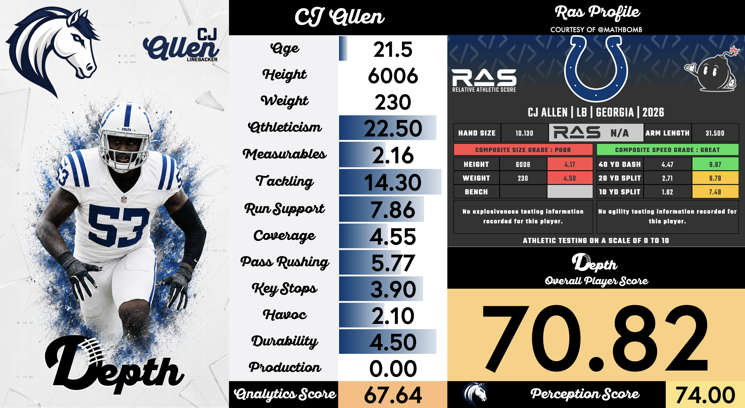 CJ Allen Player Profile