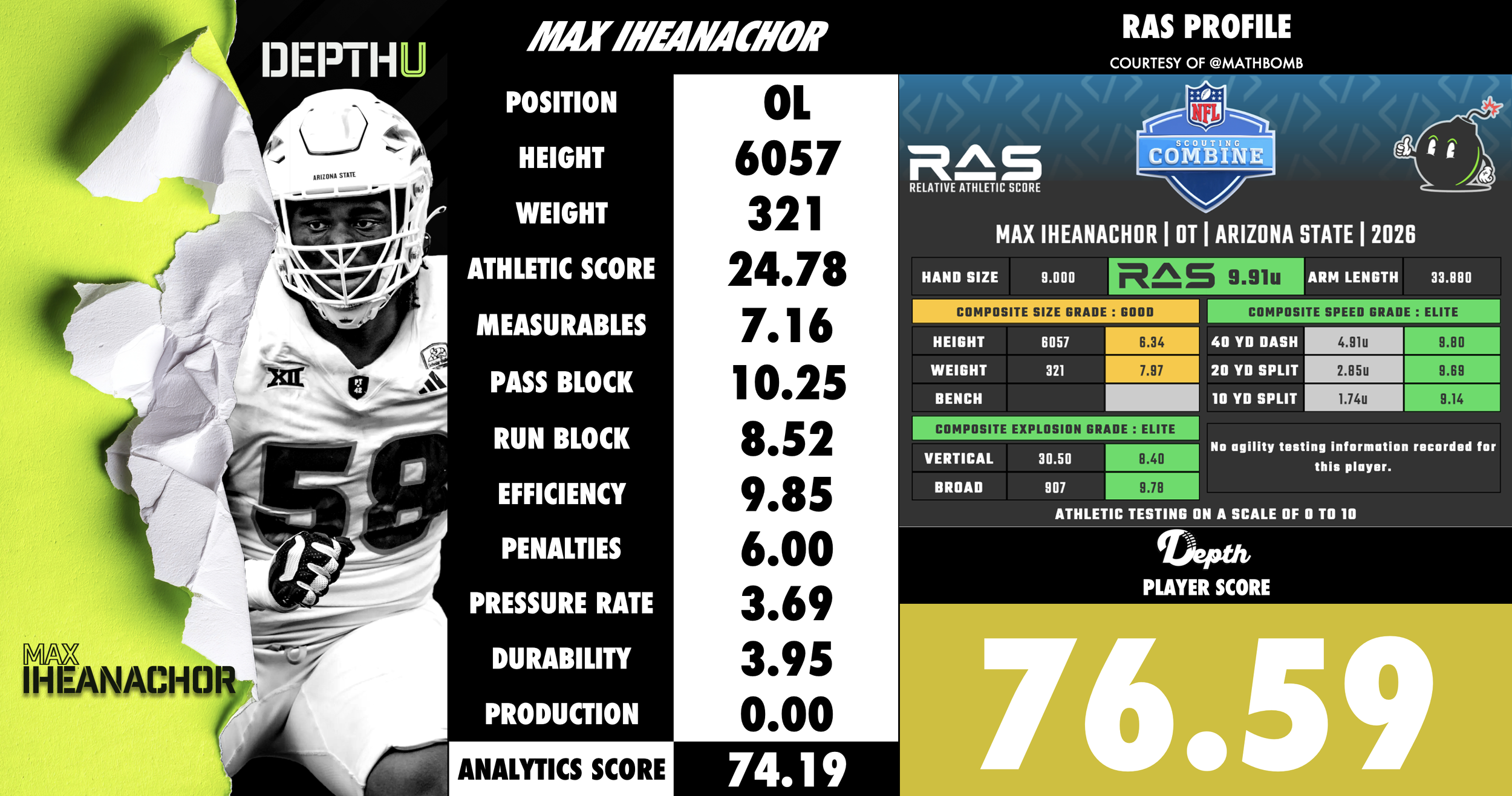 Max Iheanachor Player Profile