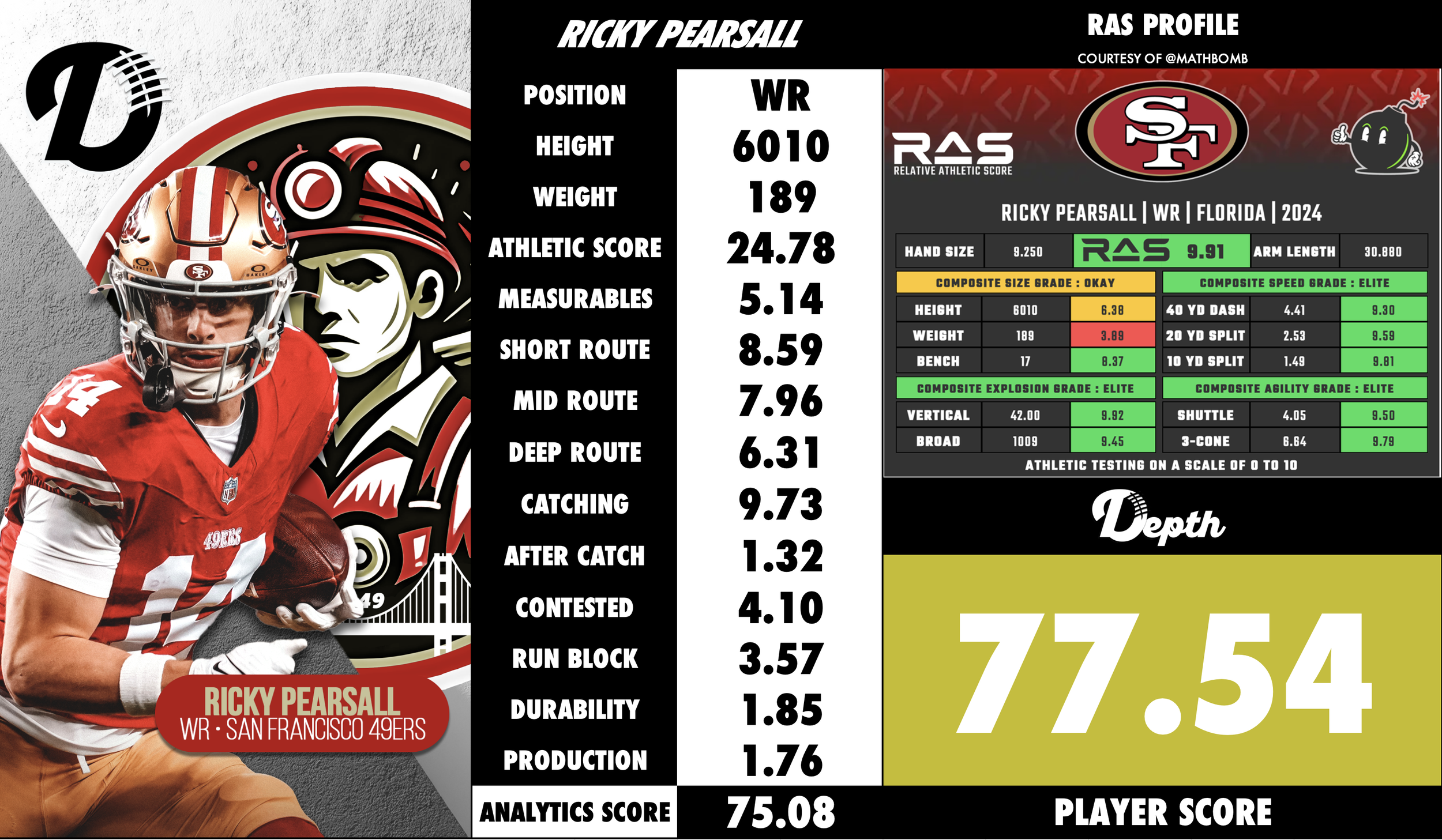 Ricky Pearsall Player Profile