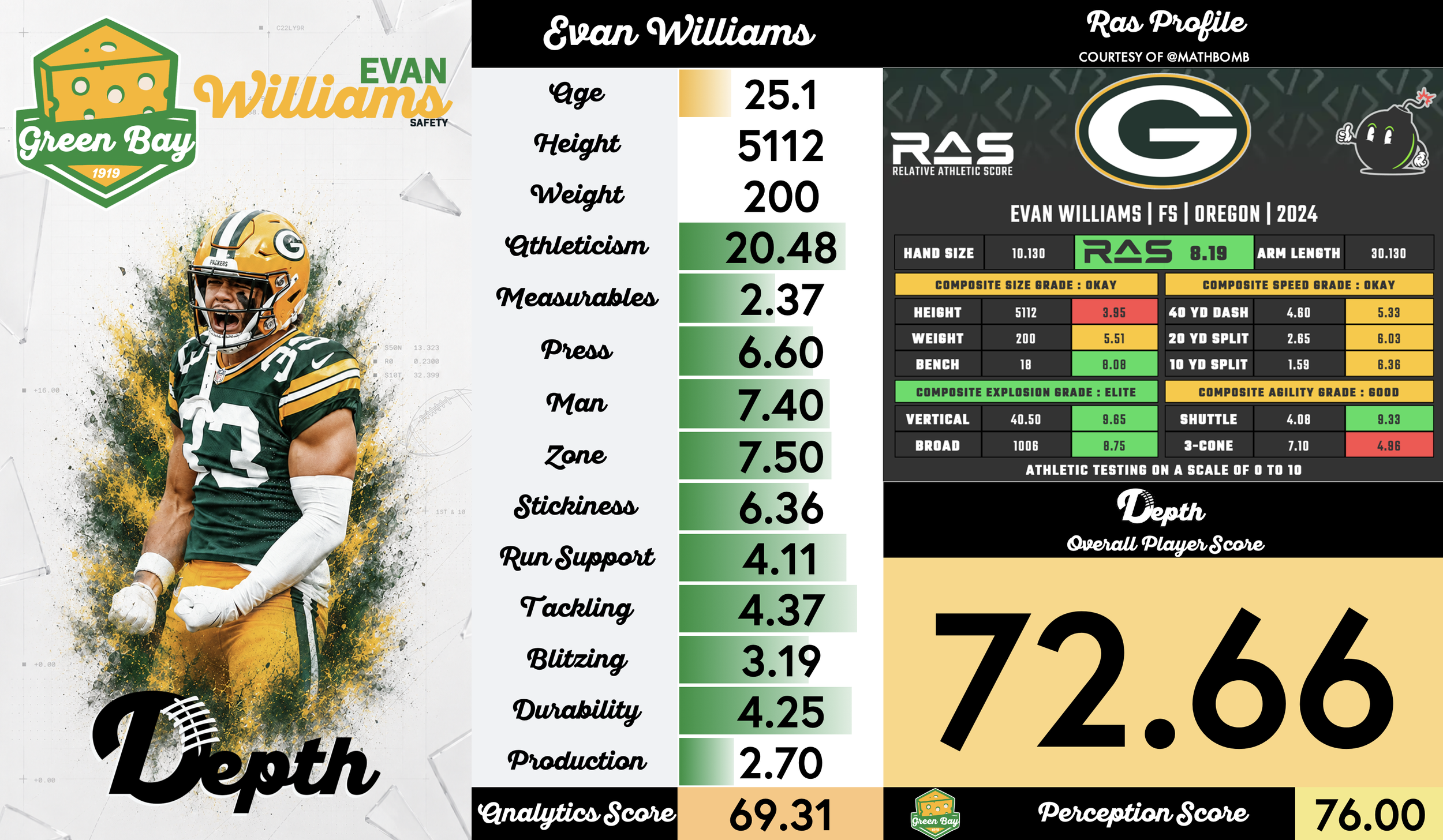 Evan Williams Player Profile