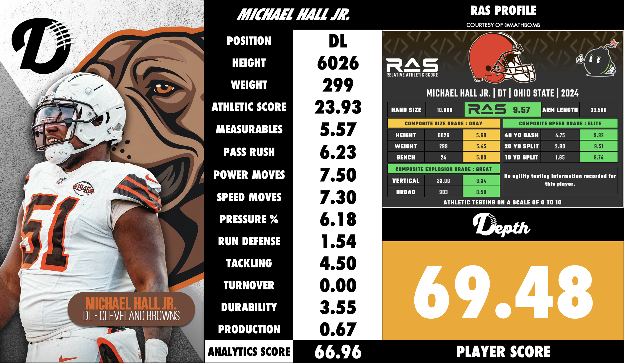 Mike Hall Jr. Player Profile