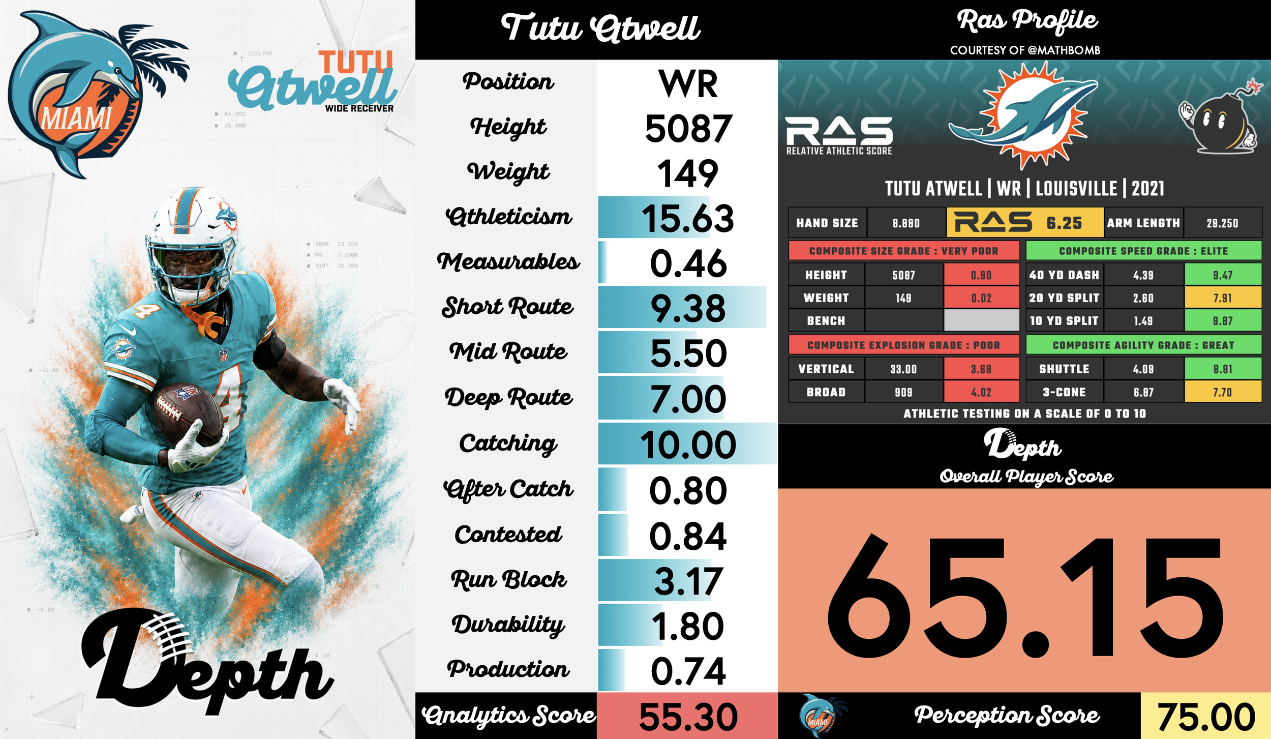 Tutu Atwell Player Profile