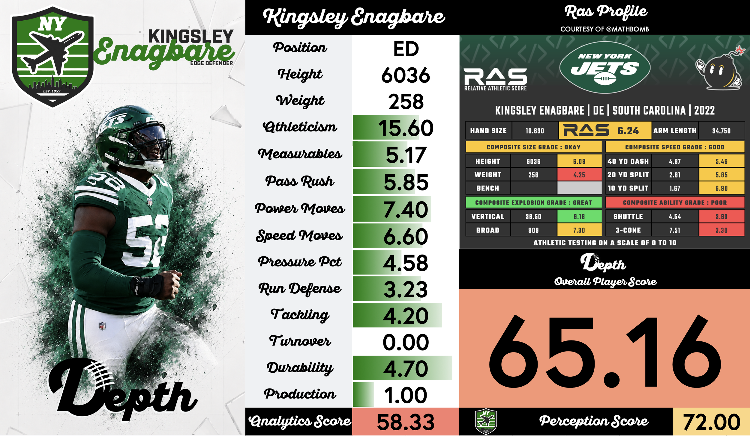Kingsley Enagbare Player Profile