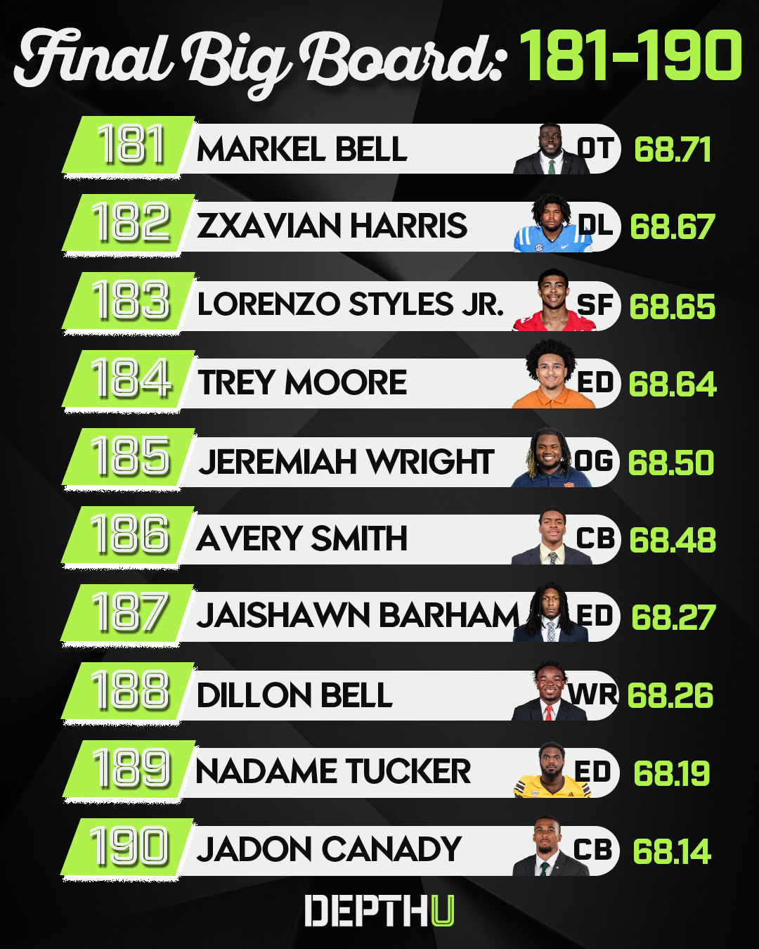 Depth U Rankings 181-190.png