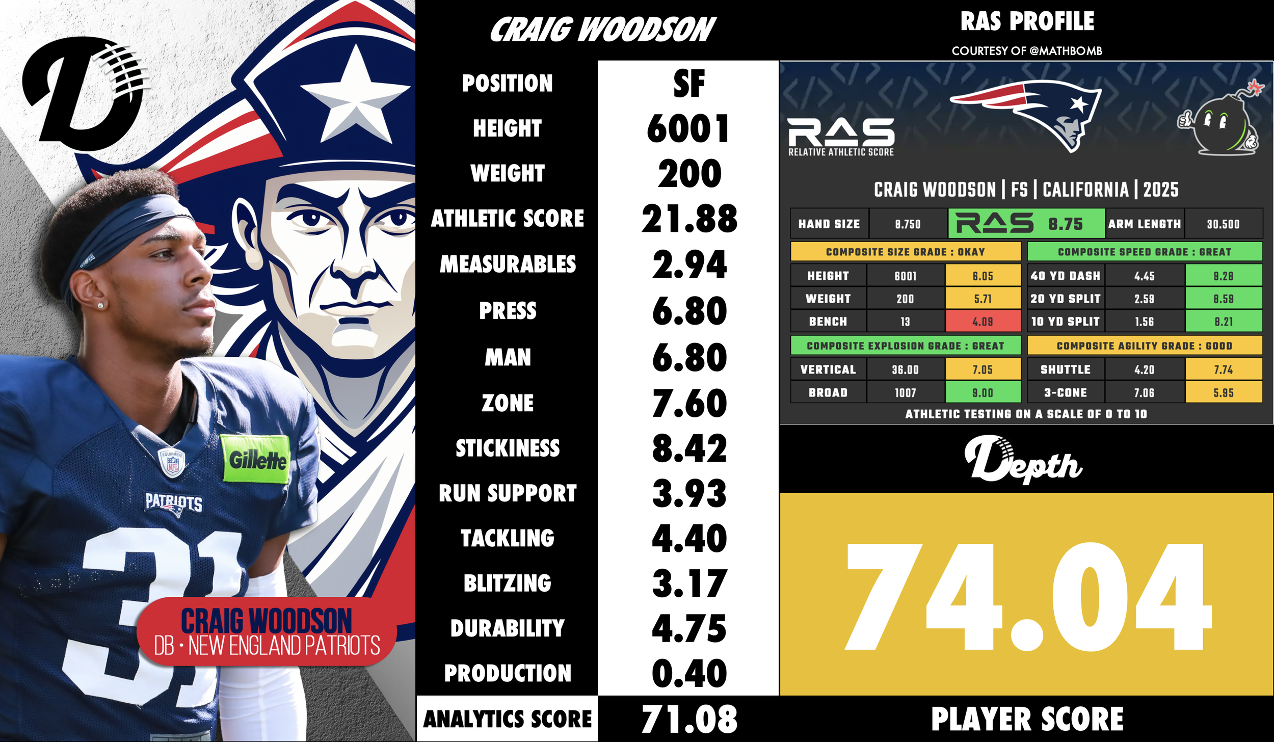 Craig Woodson Player Profile