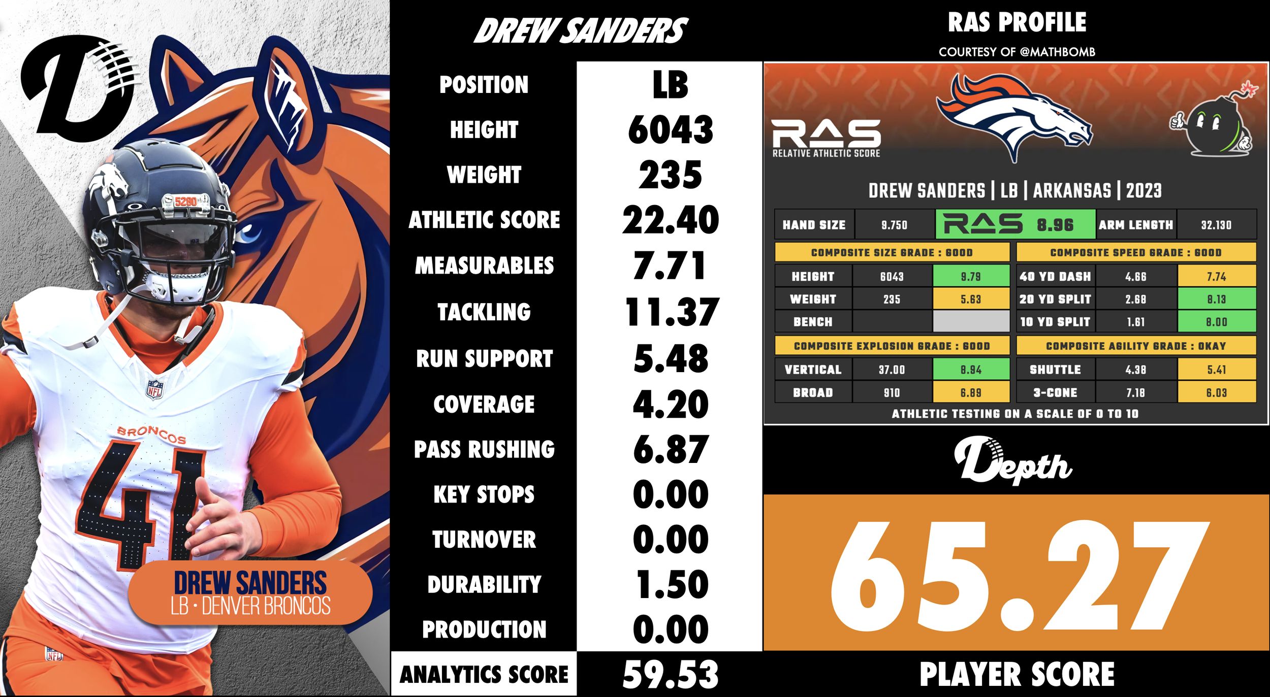 Drew Sanders Player Profile