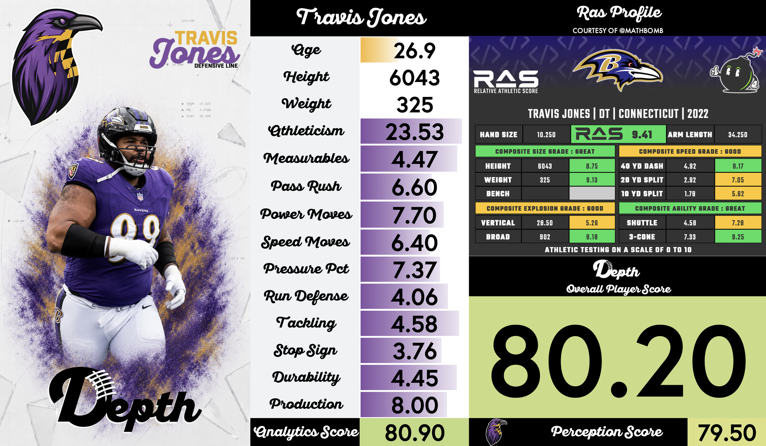 Travis Jones Player Profile