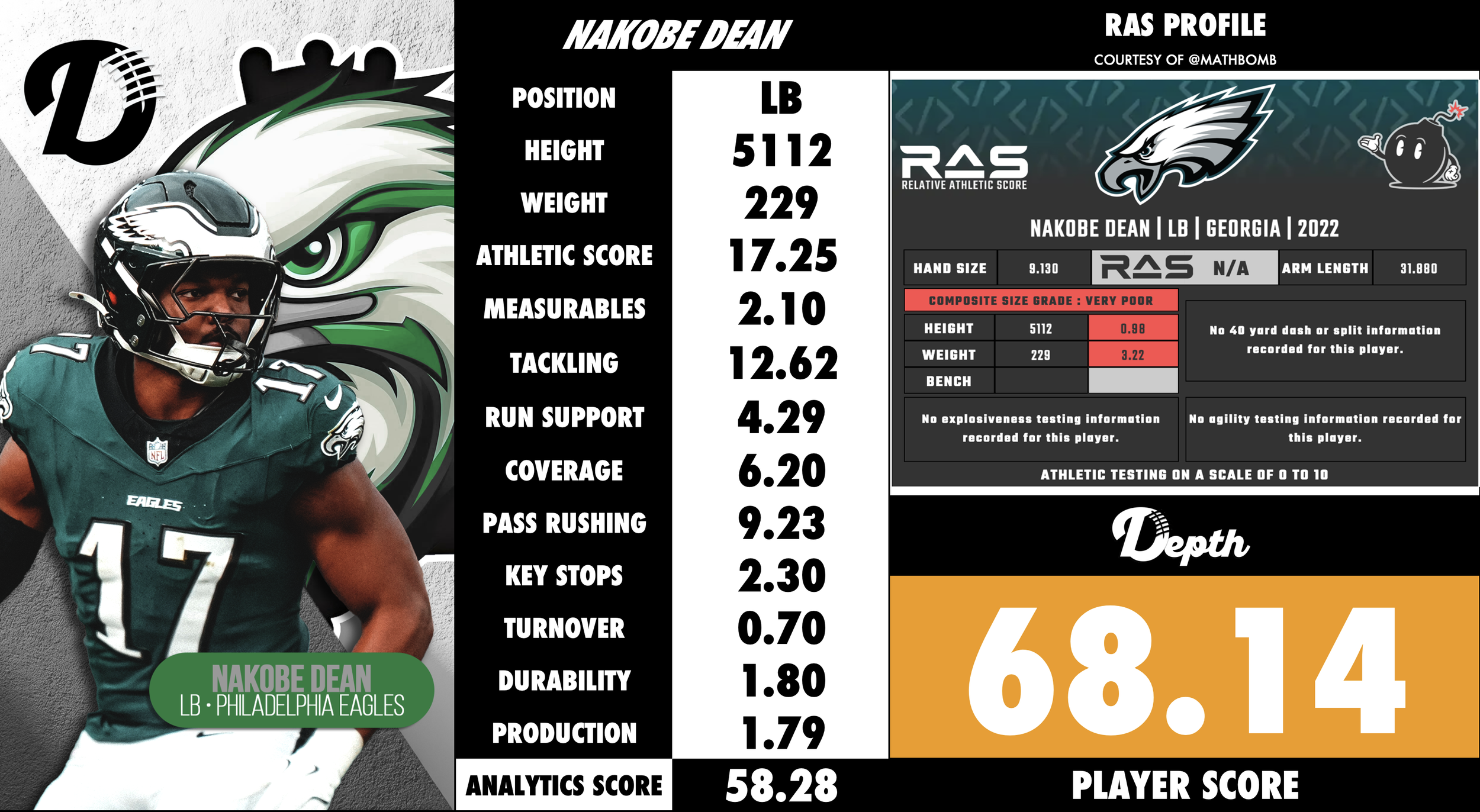 Nakobe Dean Player Profile