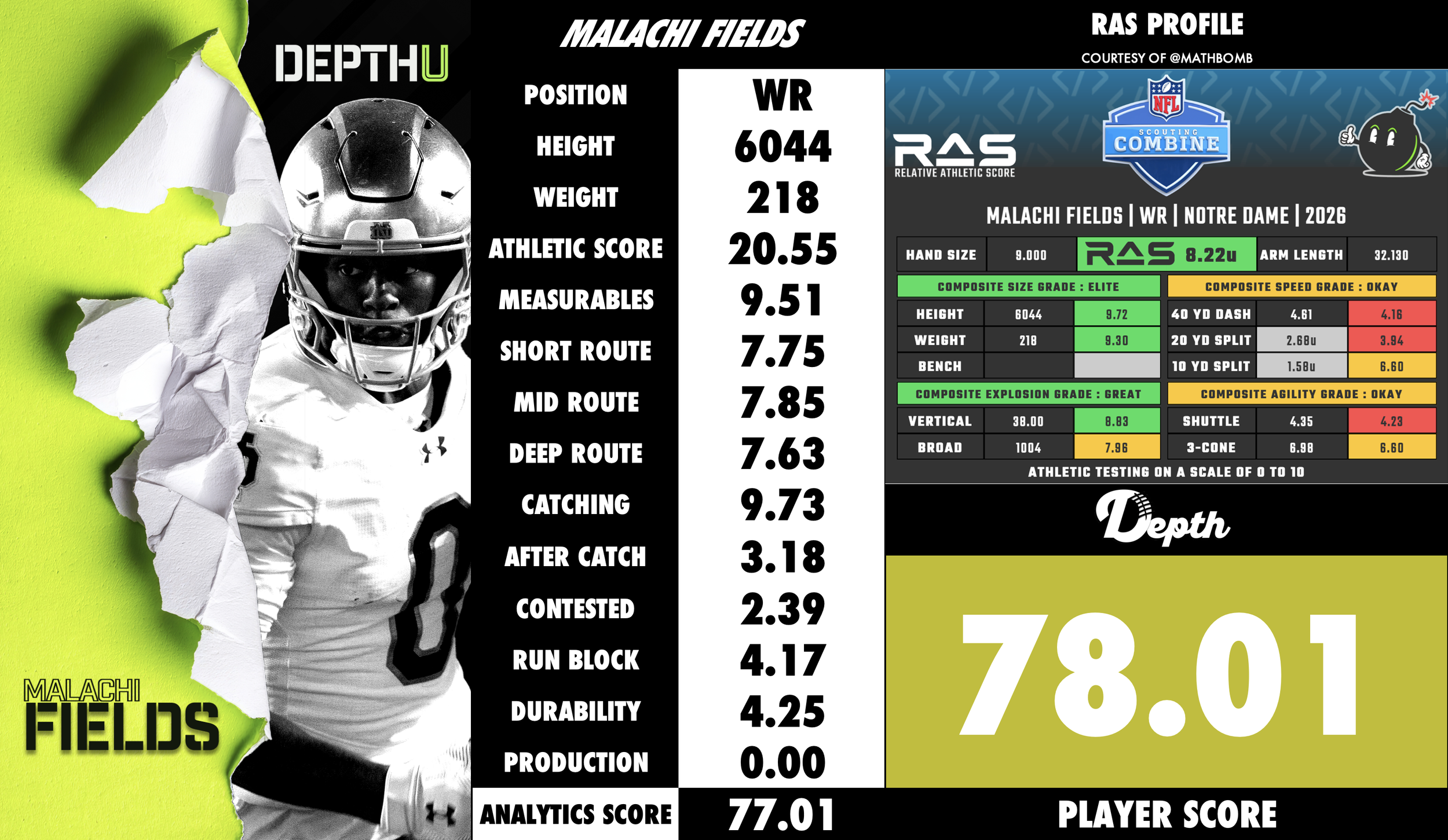 Malachi Fields Player Profile
