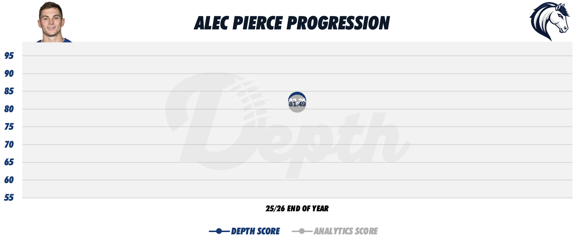 Alec Pierce Player Progression