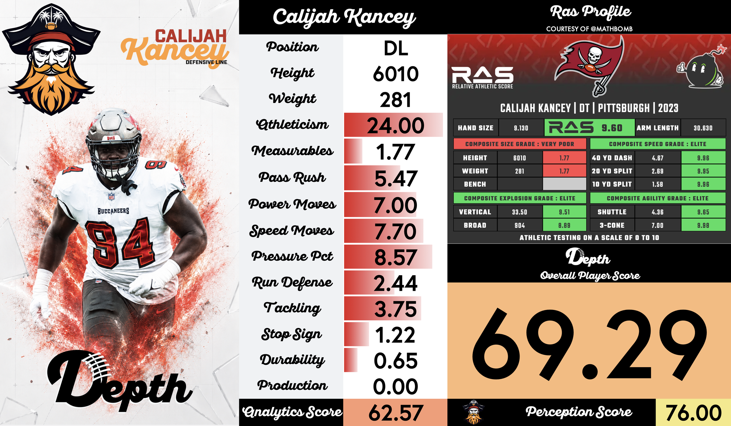 Calijah Kancey Player Profile