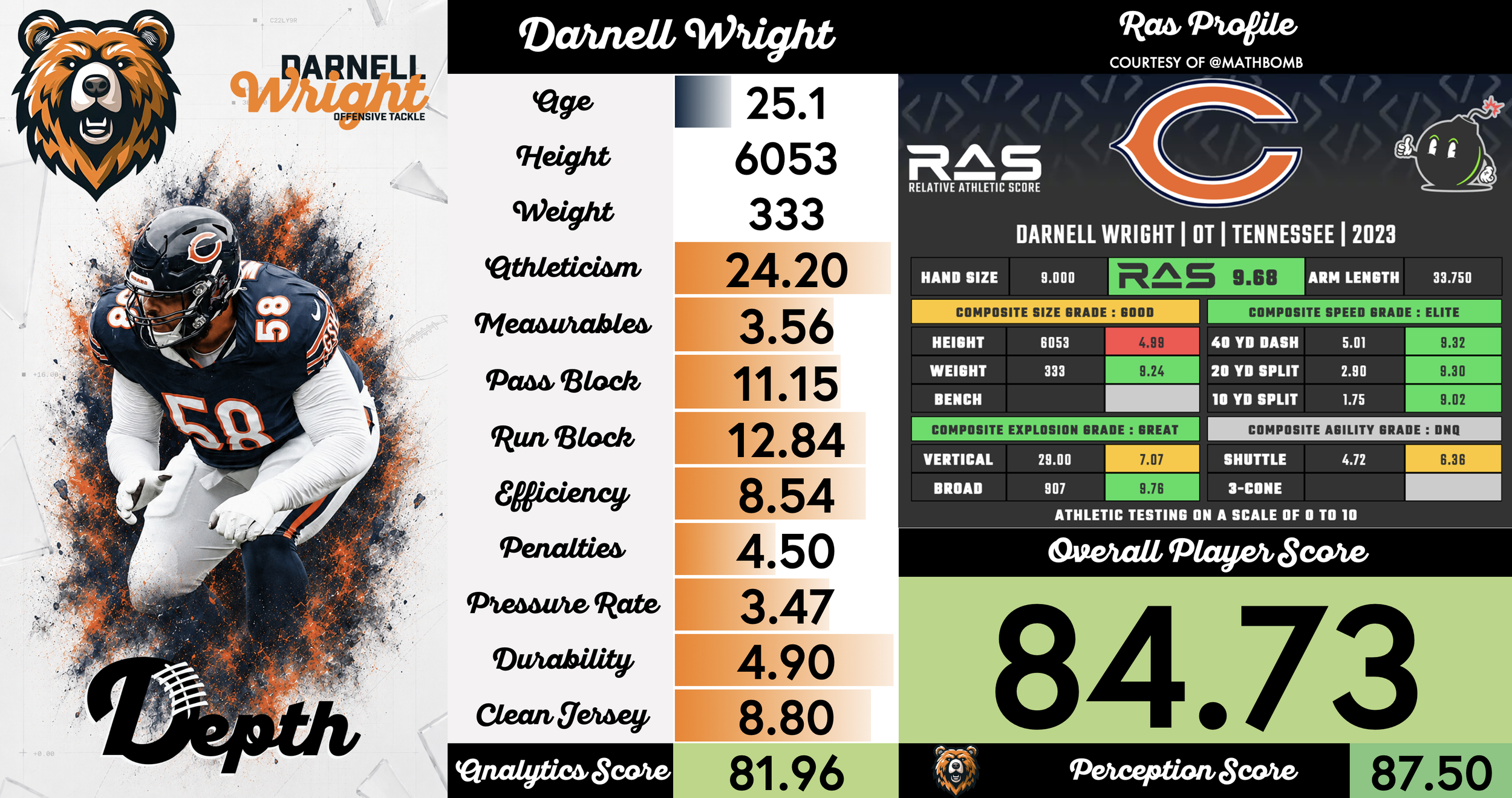 Darnell Wright Player Profile