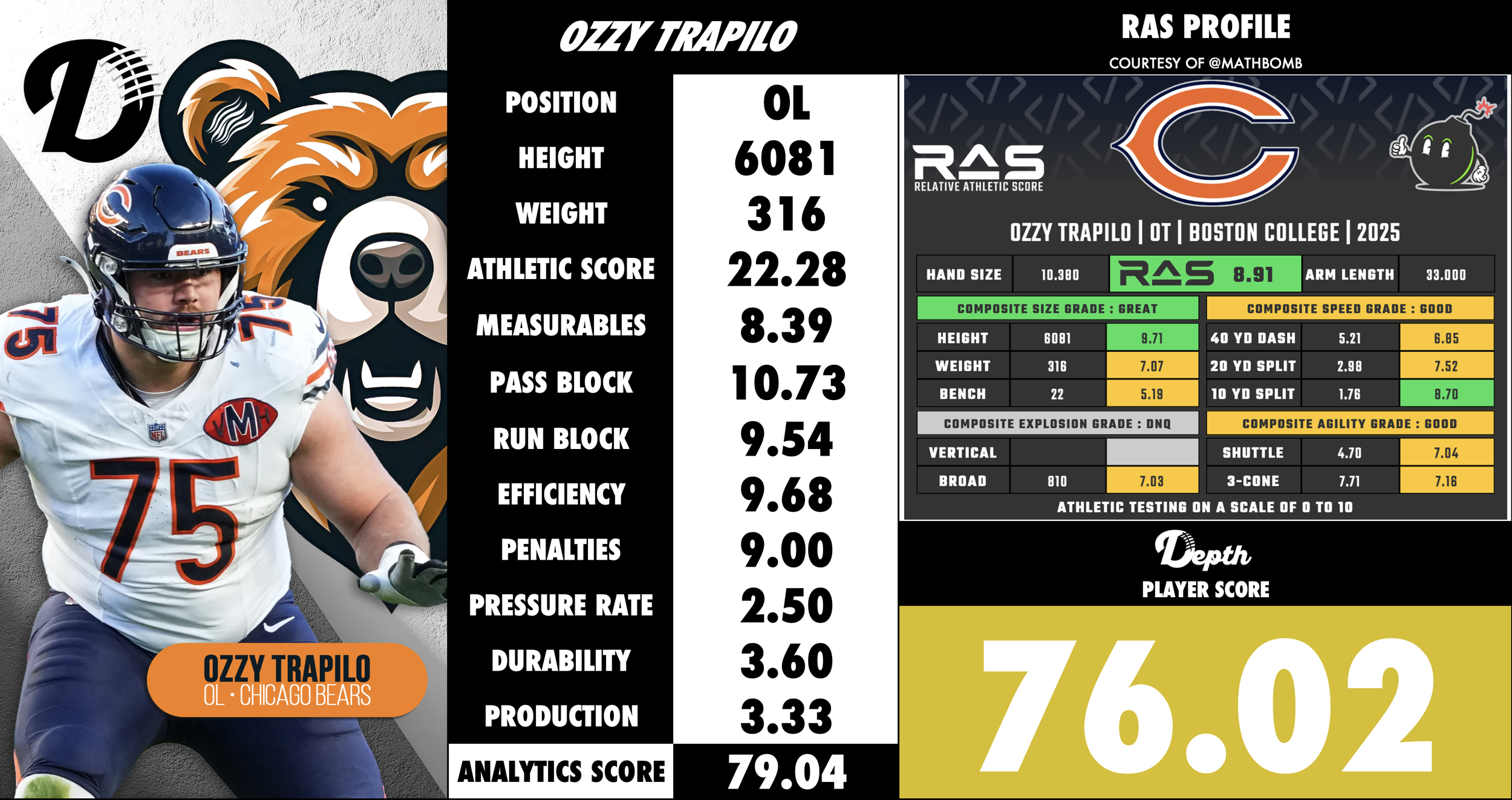 Ozzy Trapilo Player Profile