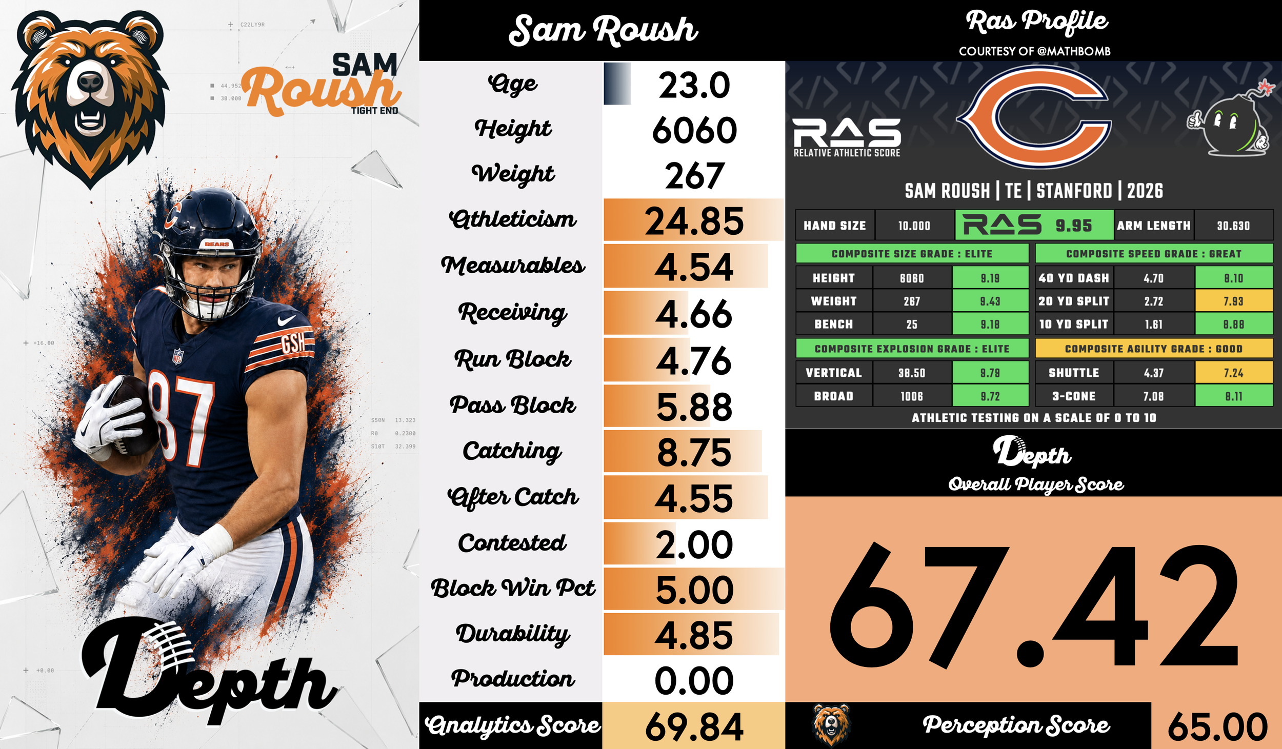 Sam Roush Player Profile