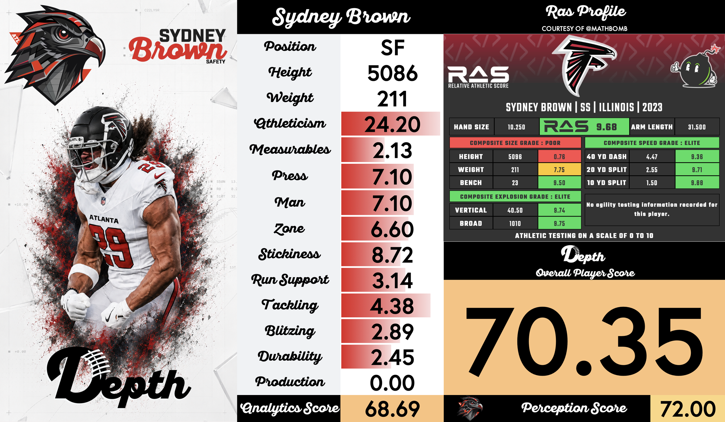 Sydney Brown Player Profile
